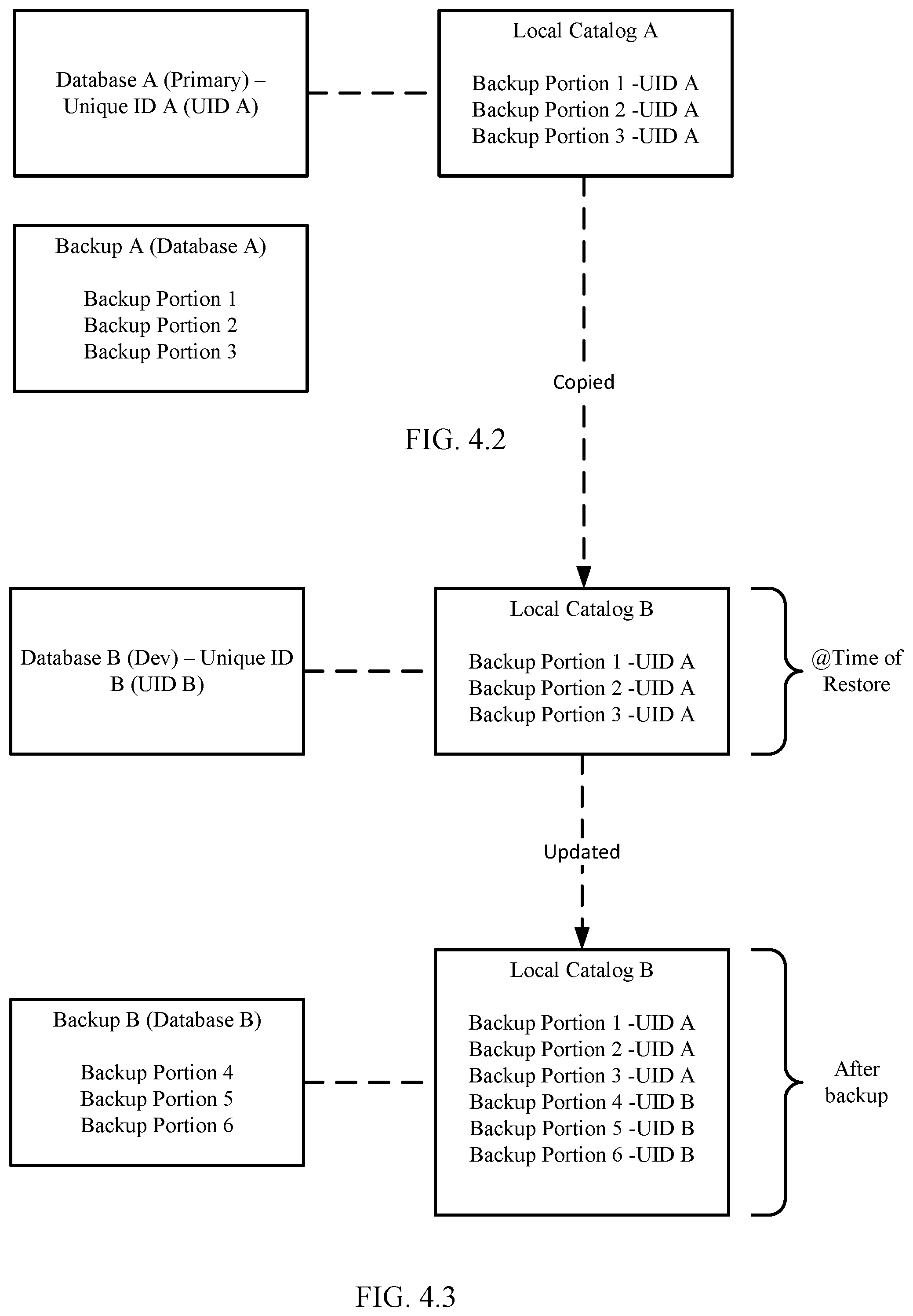 Patent US12314141 Figure 8 – Utilizing immutable unique identifiers to manage database protection