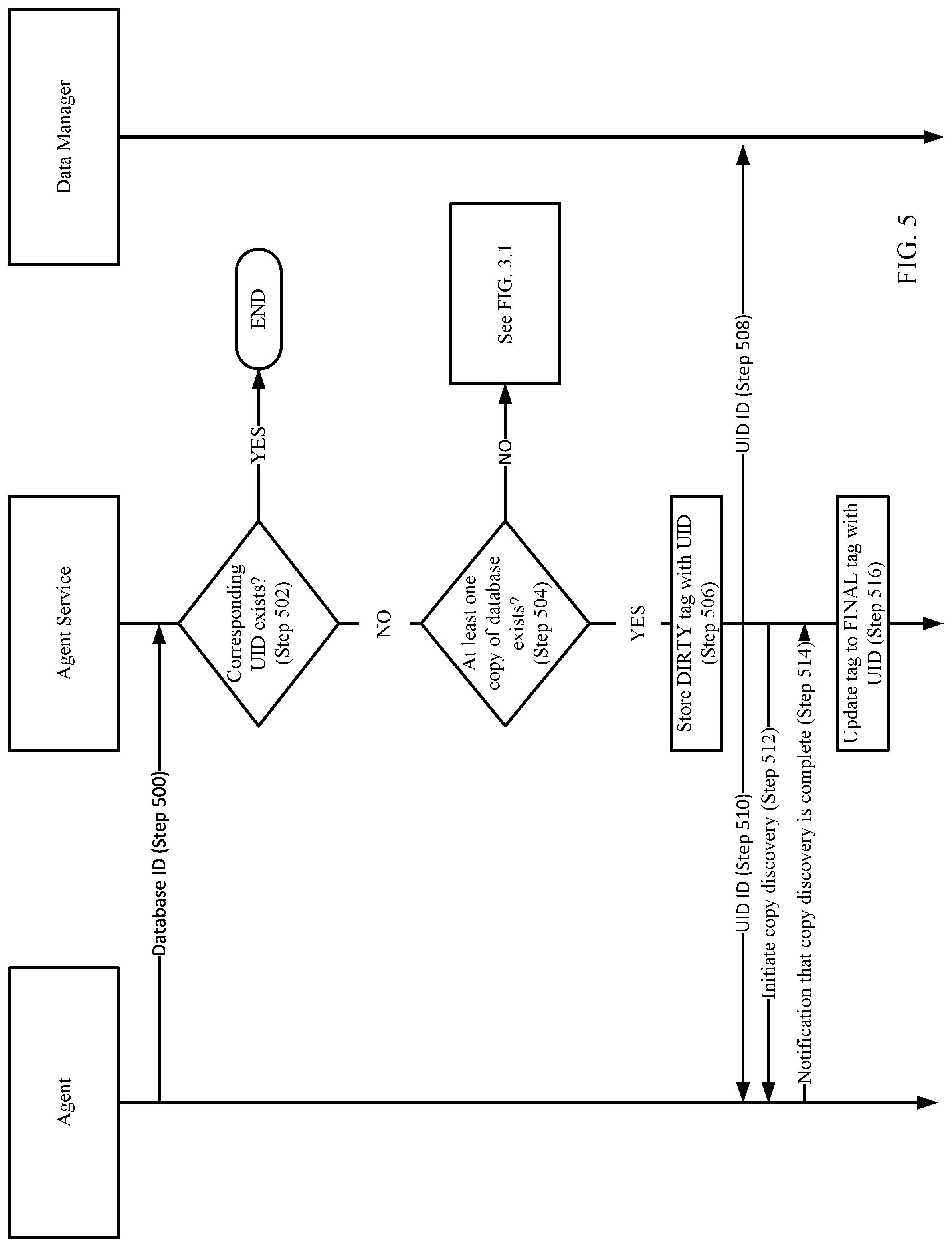 Patent US12314141 Figure 9 – Utilizing immutable unique identifiers to manage database protection