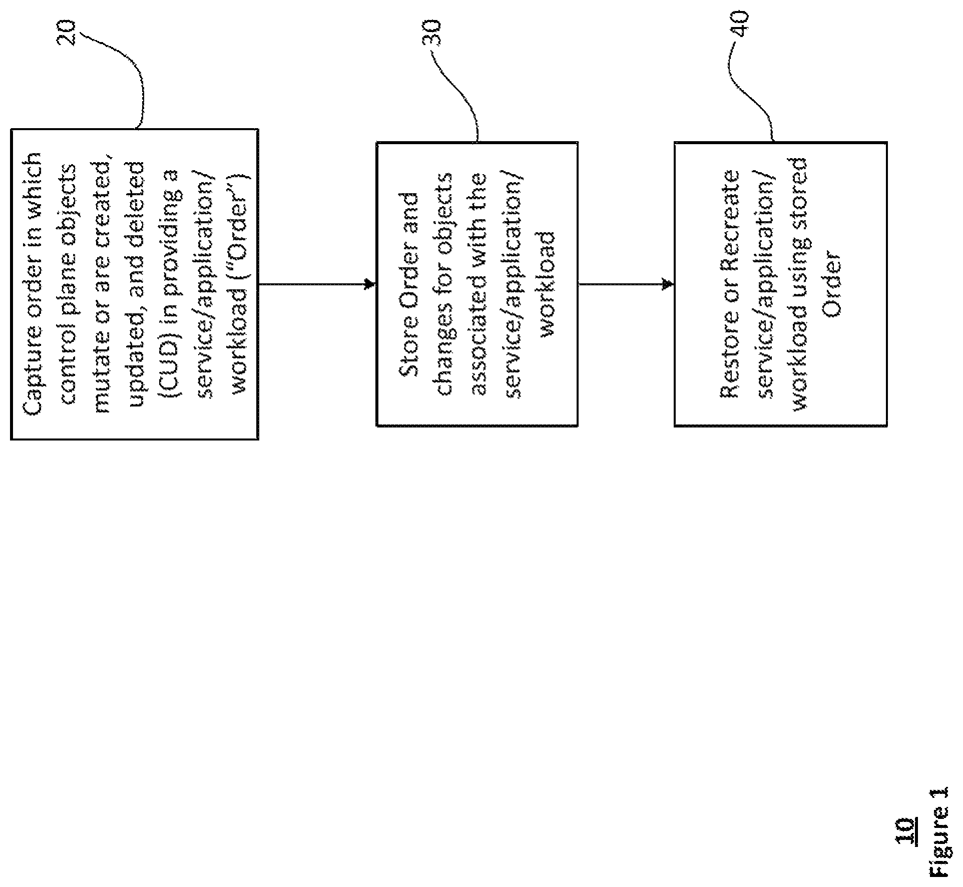 Patent US12314142 Figure 1 – Service/workload recovery and restoration in container orchestration systems