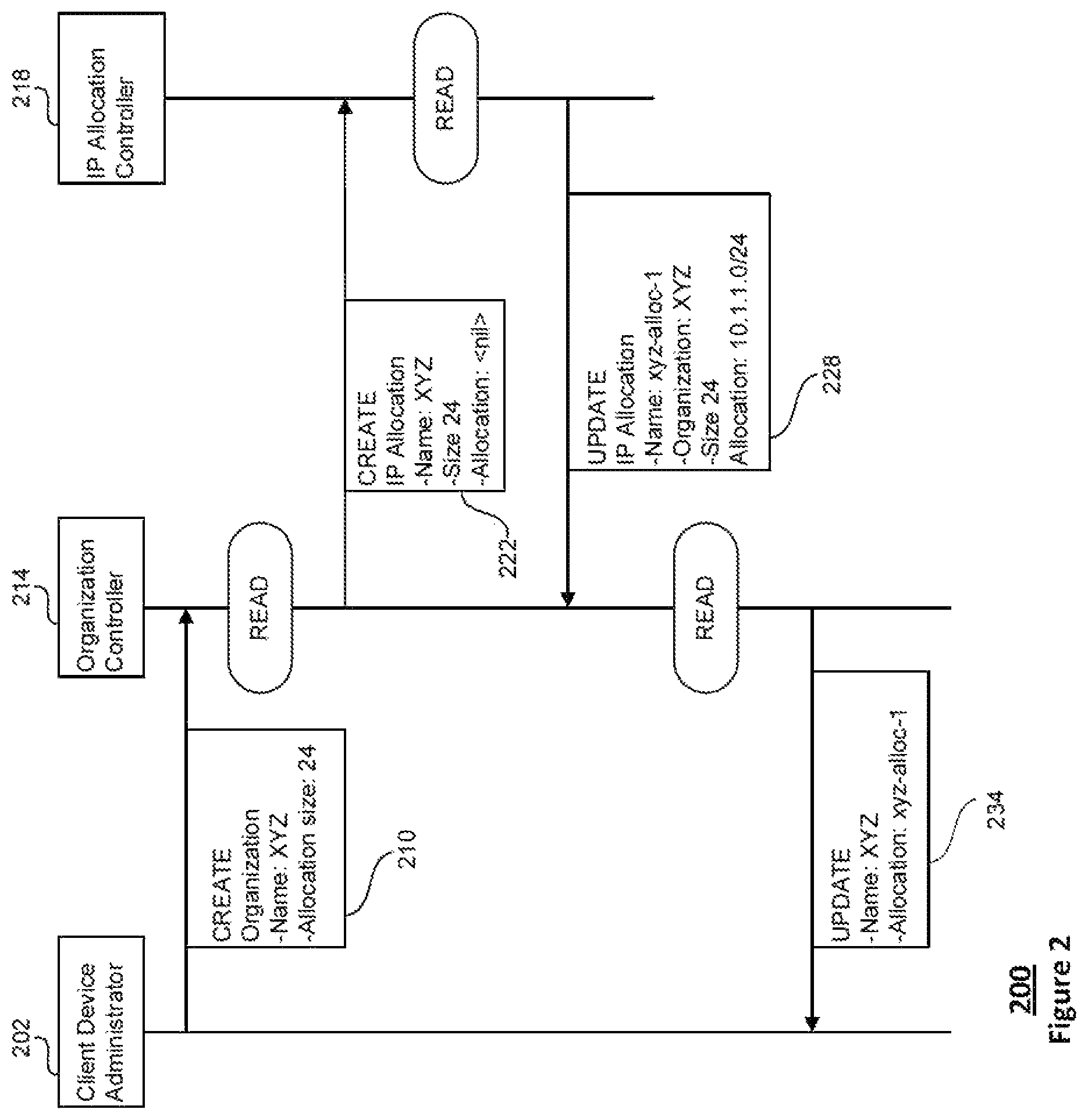 Patent US12314142 Figure 2 – Service/workload recovery and restoration in container orchestration systems
