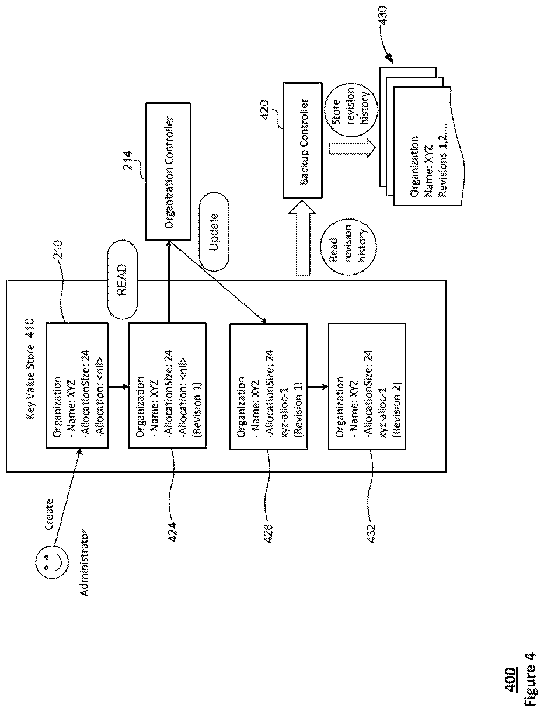 Patent US12314142 Figure 4 – Service/workload recovery and restoration in container orchestration systems
