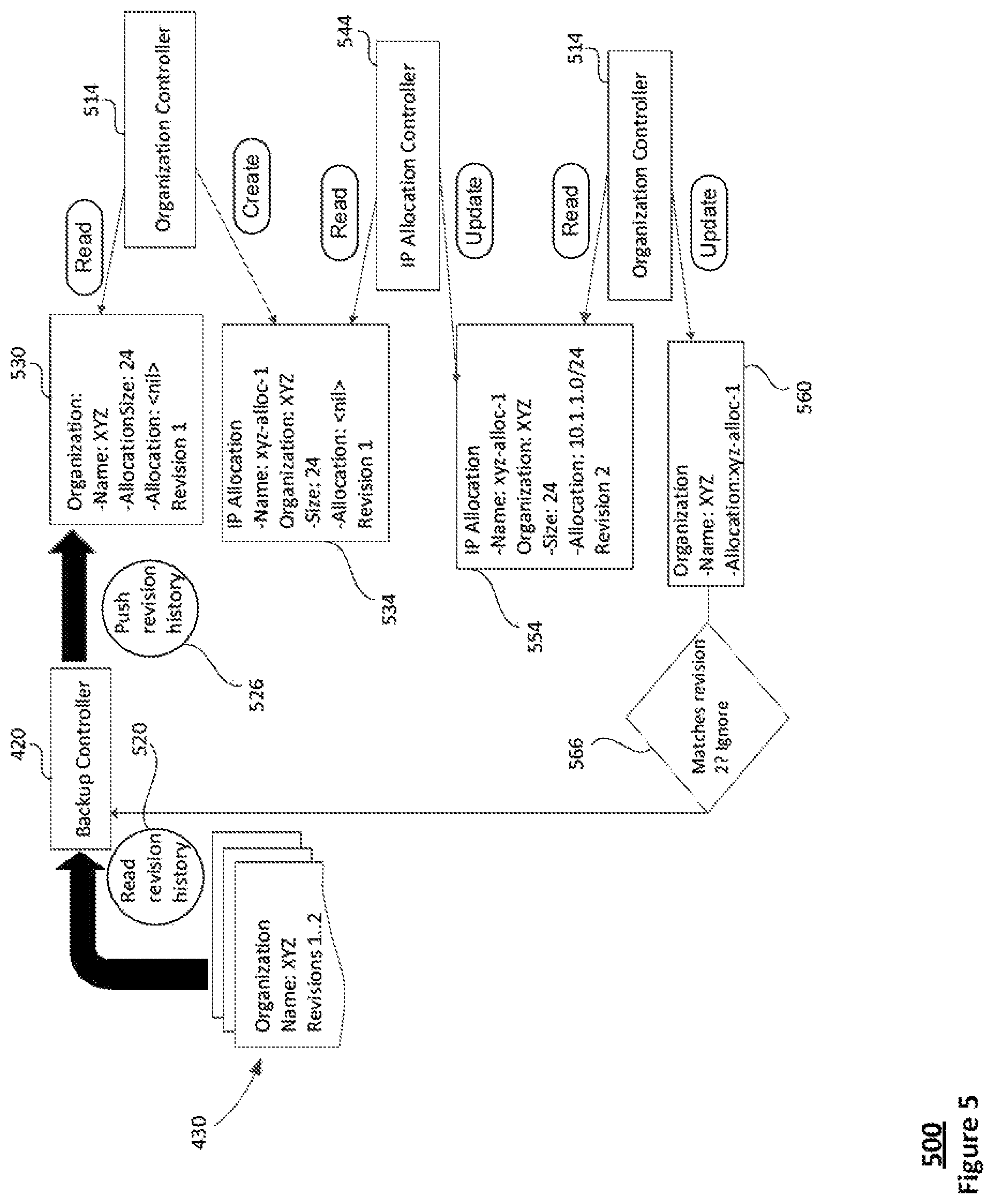 Patent US12314142 Figure 5 – Service/workload recovery and restoration in container orchestration systems