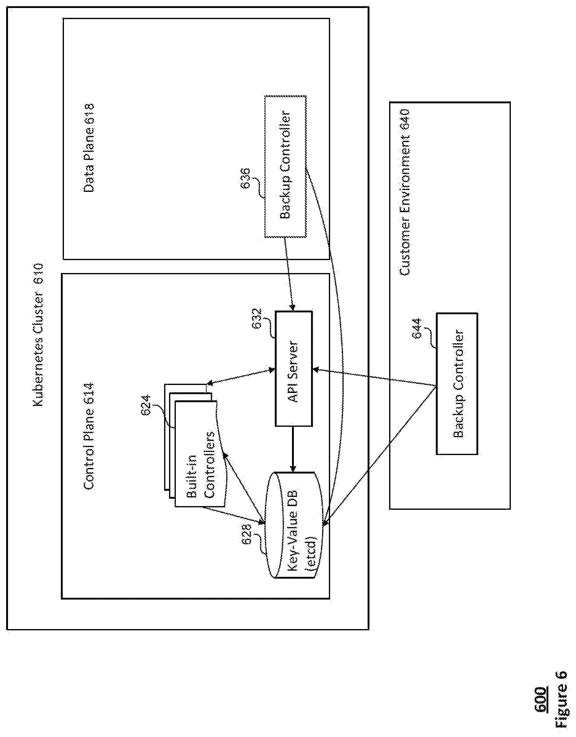 Patent US12314142 Figure 6 – Service/workload recovery and restoration in container orchestration systems