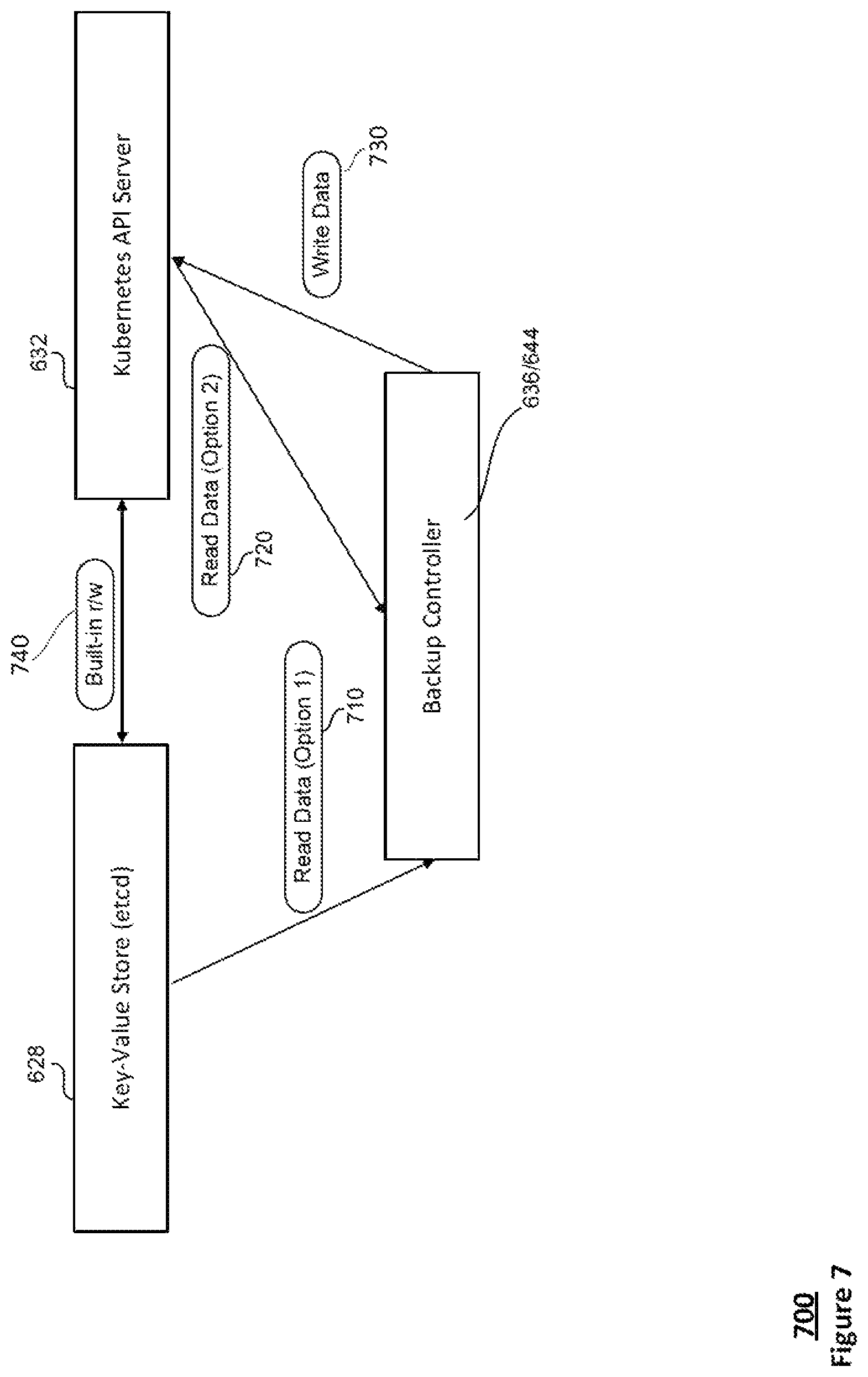 Patent US12314142 Figure 7 – Service/workload recovery and restoration in container orchestration systems