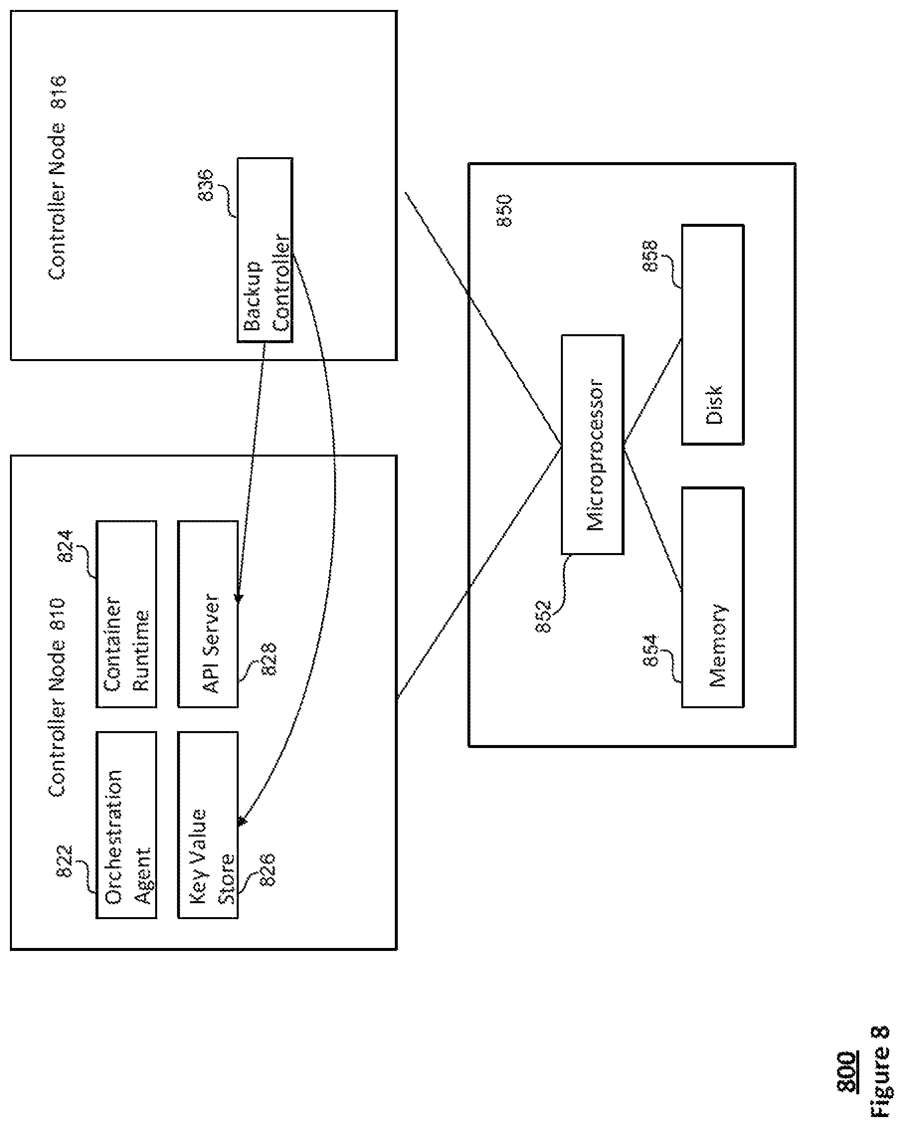 Patent US12314142 Figure 8 – Service/workload recovery and restoration in container orchestration systems