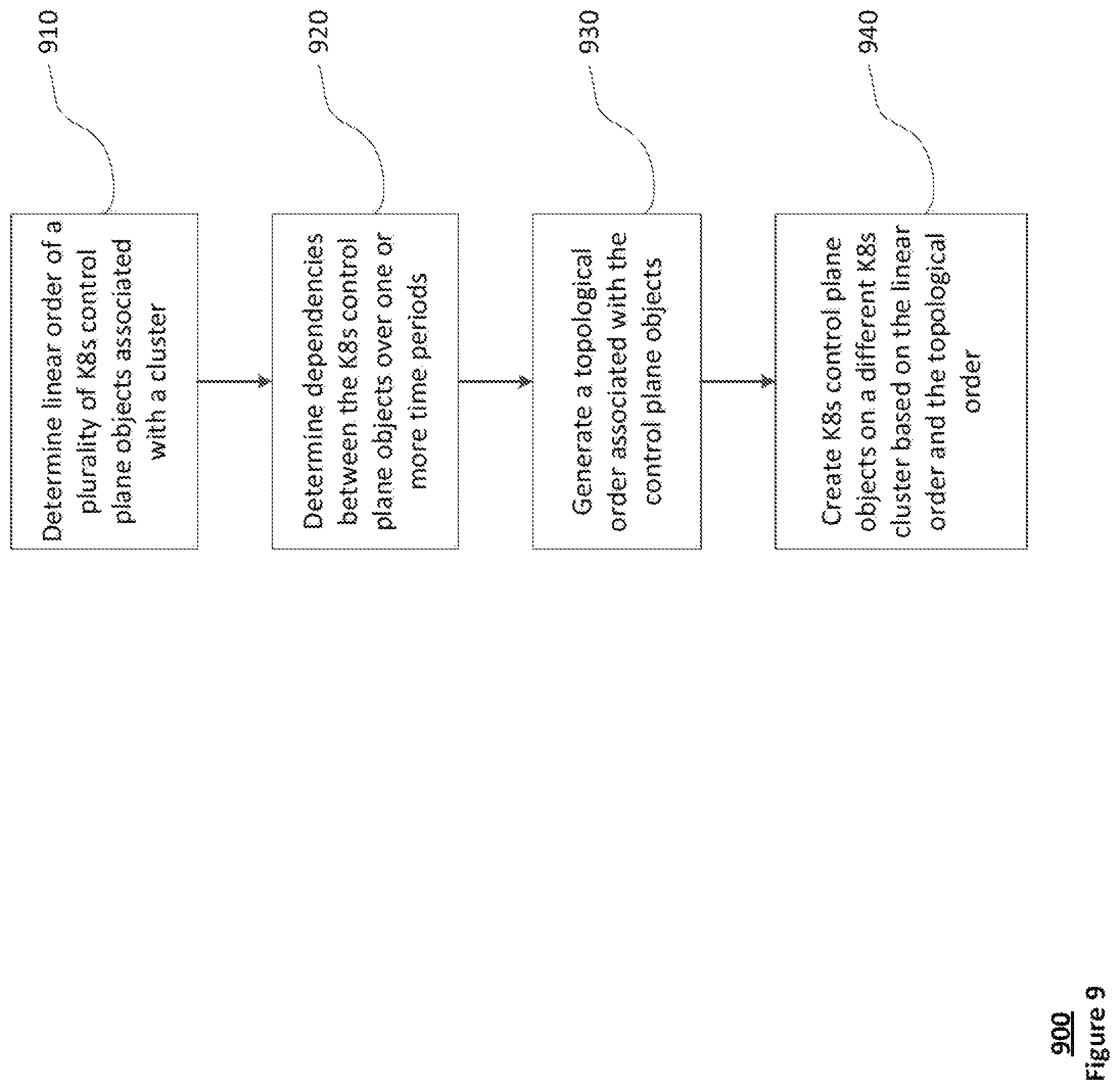 Patent US12314142 Figure 9 – Service/workload recovery and restoration in container orchestration systems