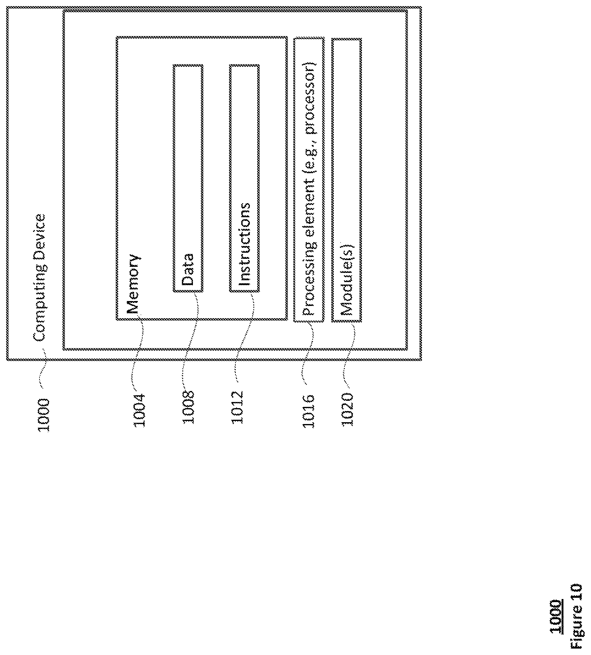 Patent US12314142 Figure 10 – Service/workload recovery and restoration in container orchestration systems