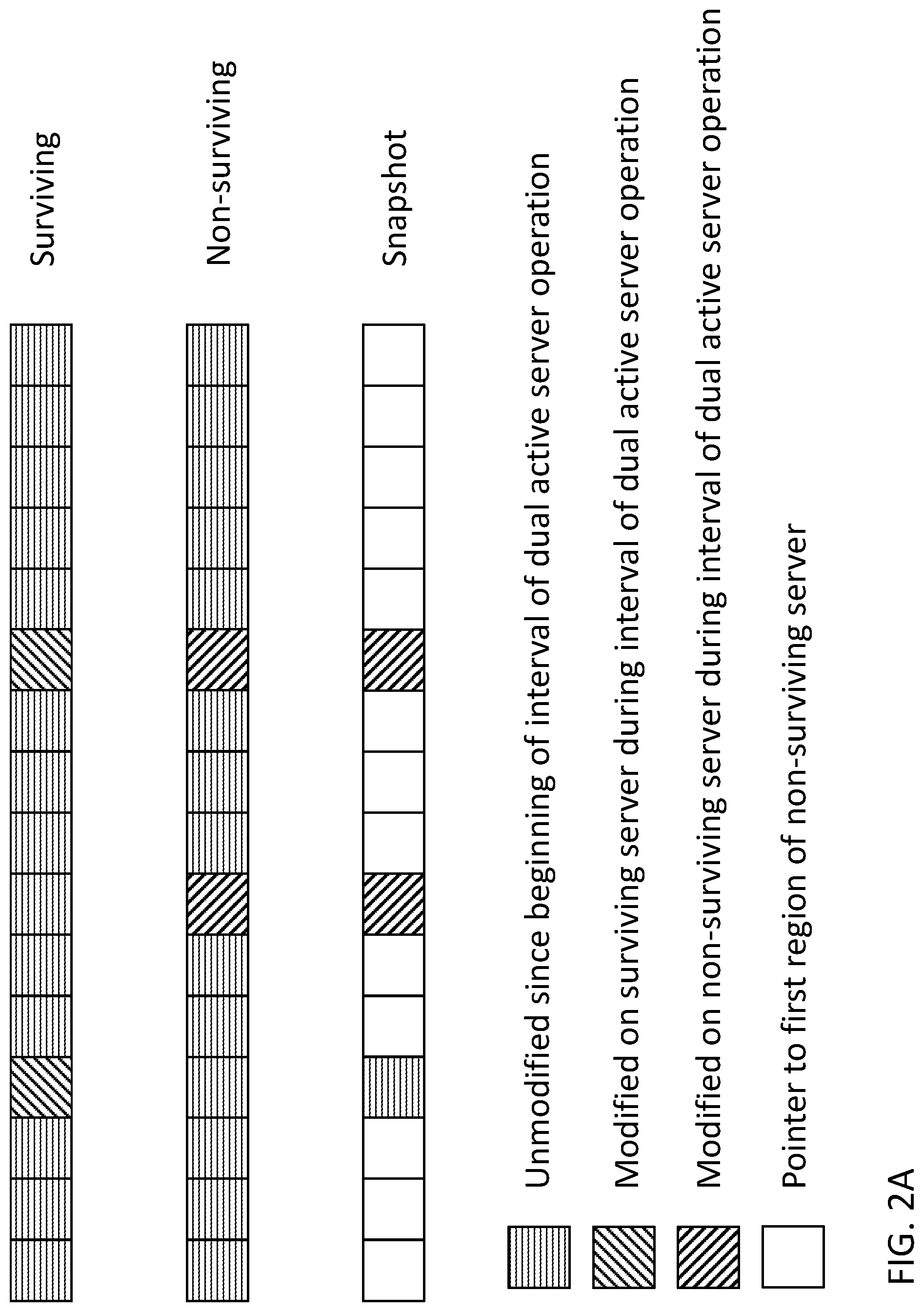 Patent US12314143 Figure 2 – Intelligent merge of primary and backup data