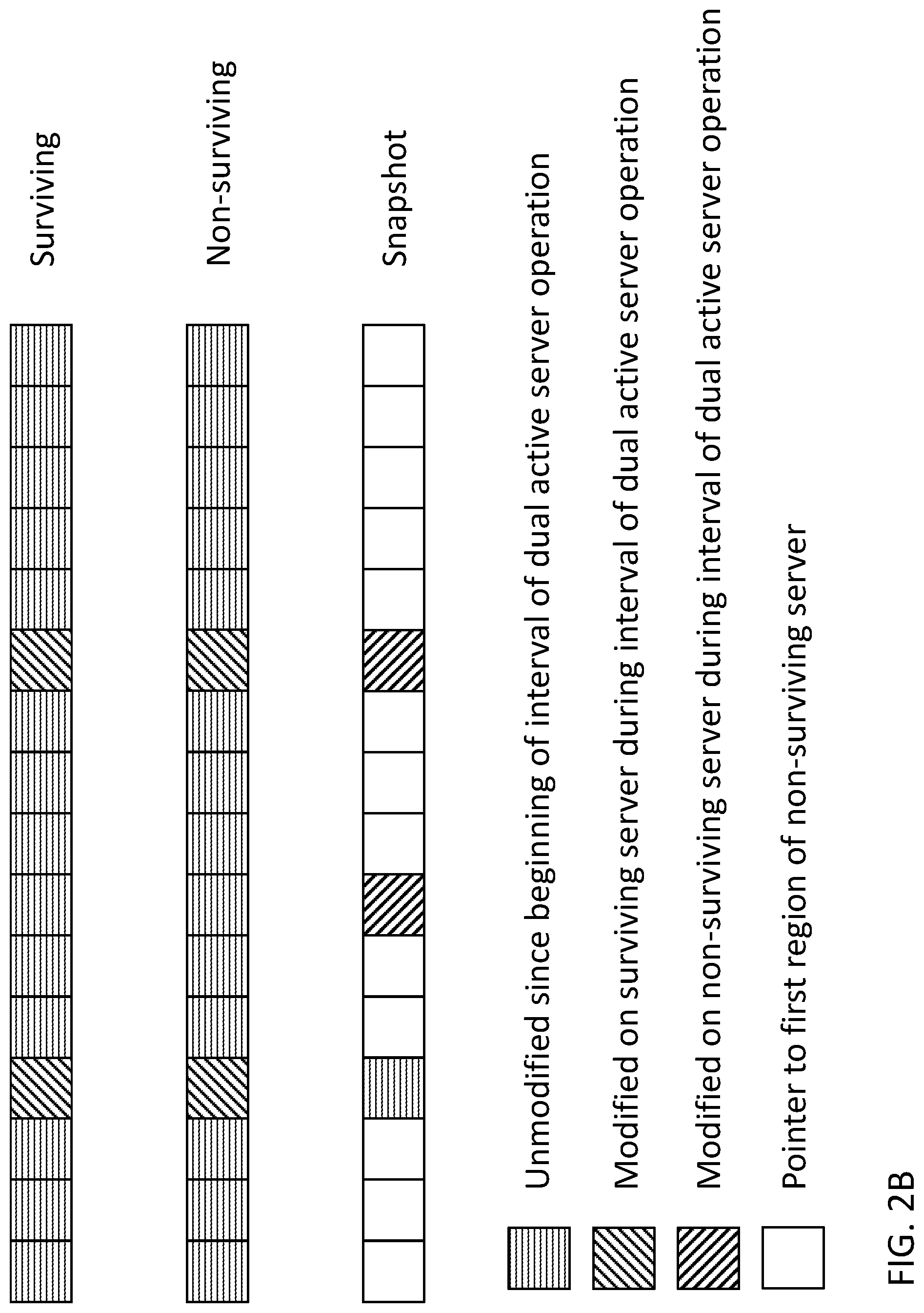Patent US12314143 Figure 3 – Intelligent merge of primary and backup data