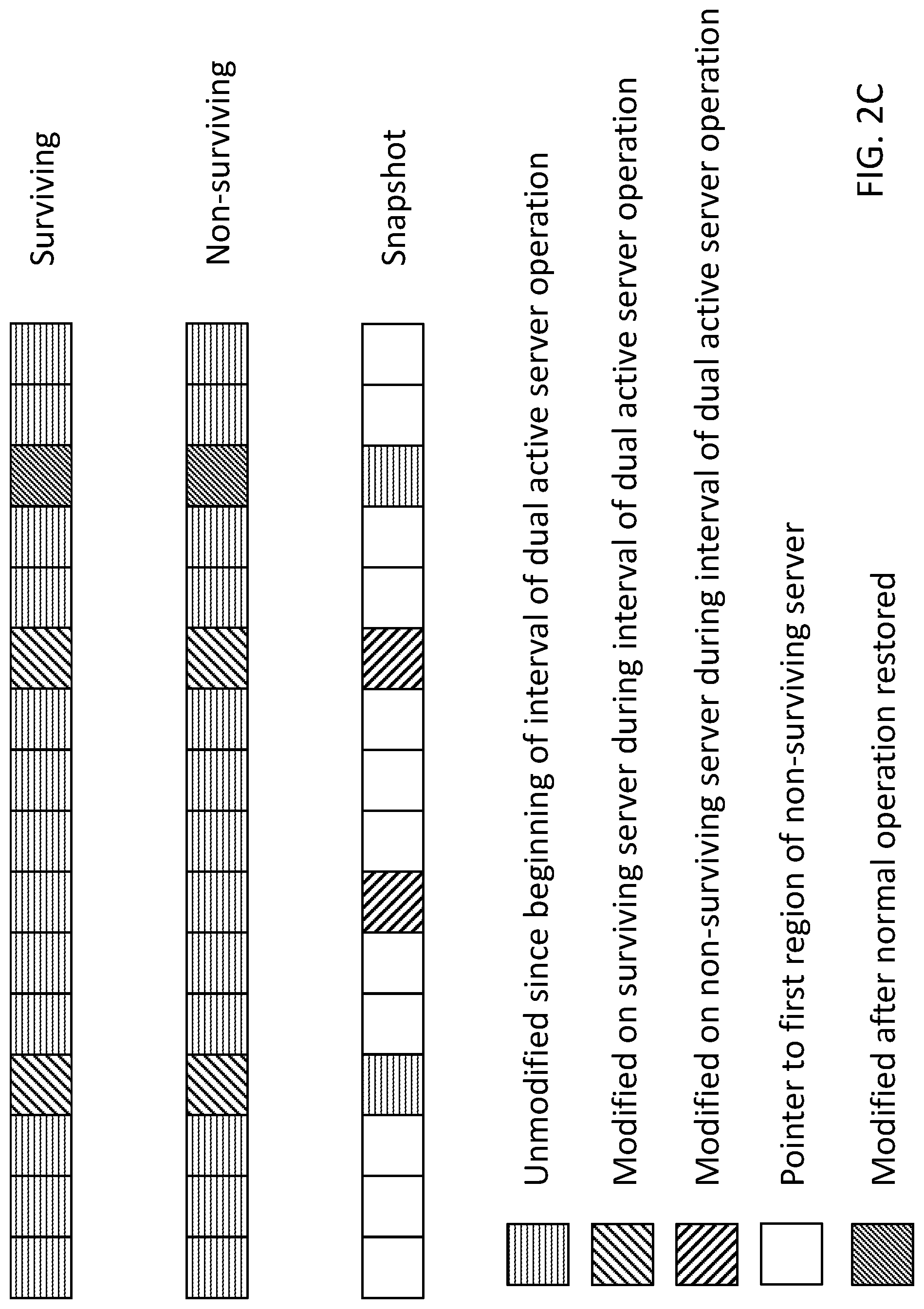 Patent US12314143 Figure 4 – Intelligent merge of primary and backup data