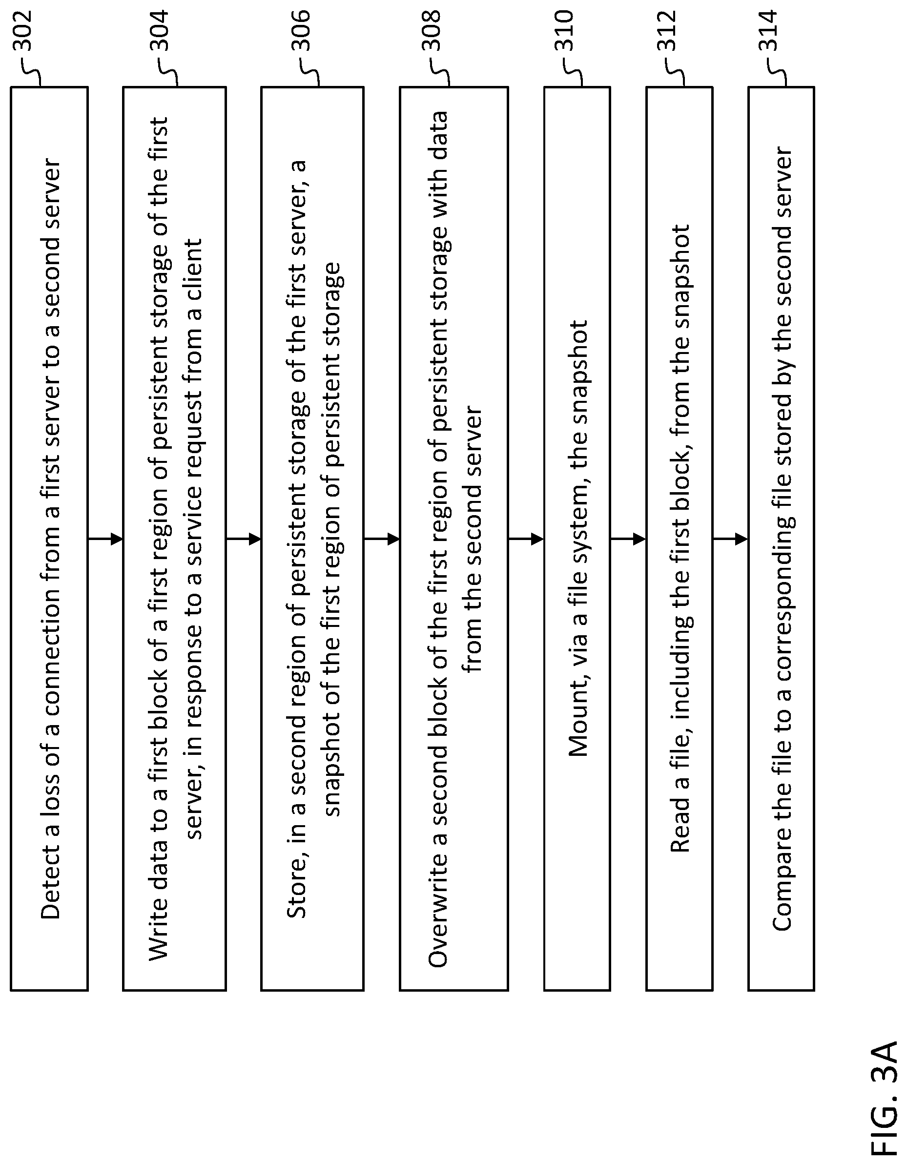 Patent US12314143 Figure 5 – Intelligent merge of primary and backup data