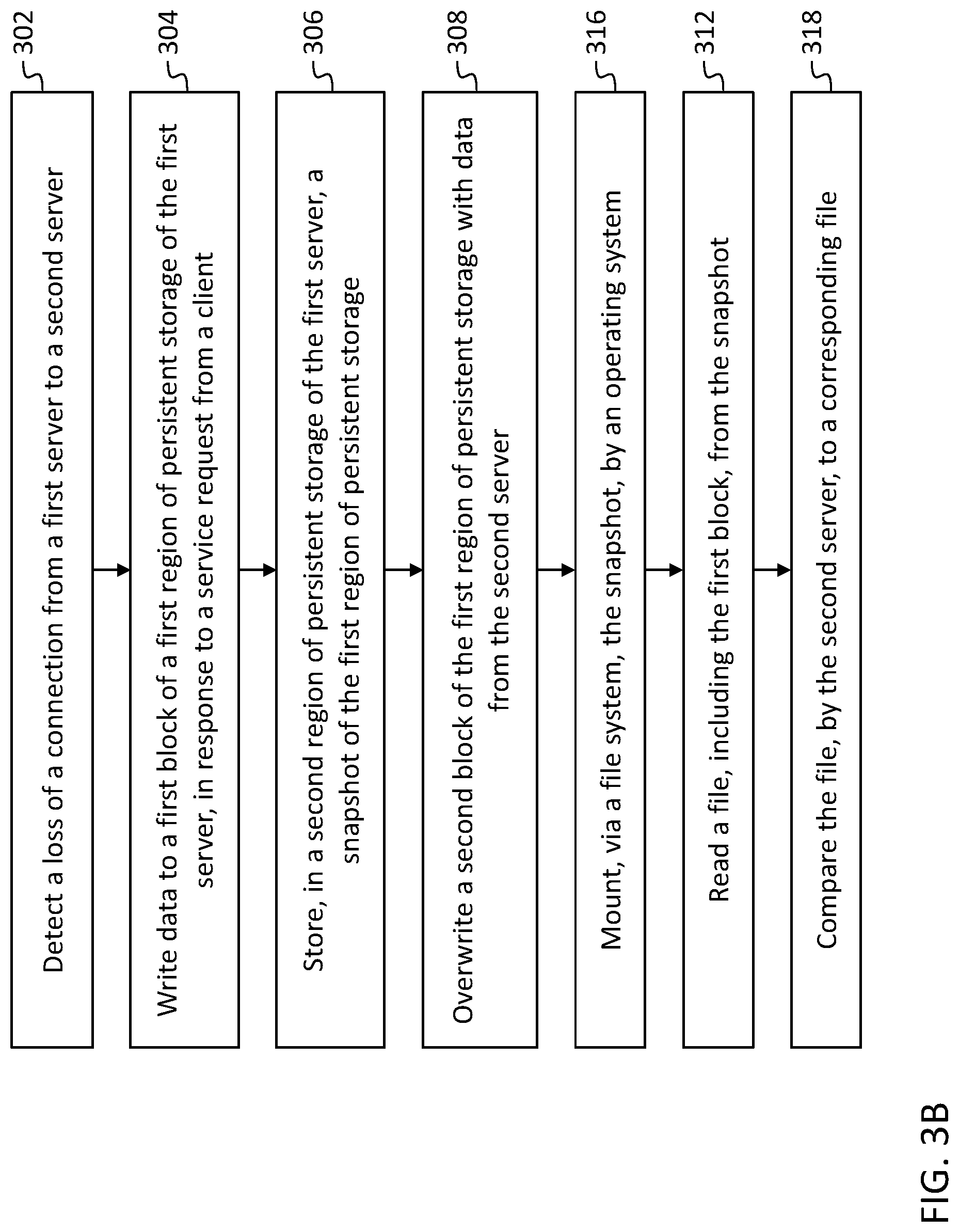 Patent US12314143 Figure 6 – Intelligent merge of primary and backup data