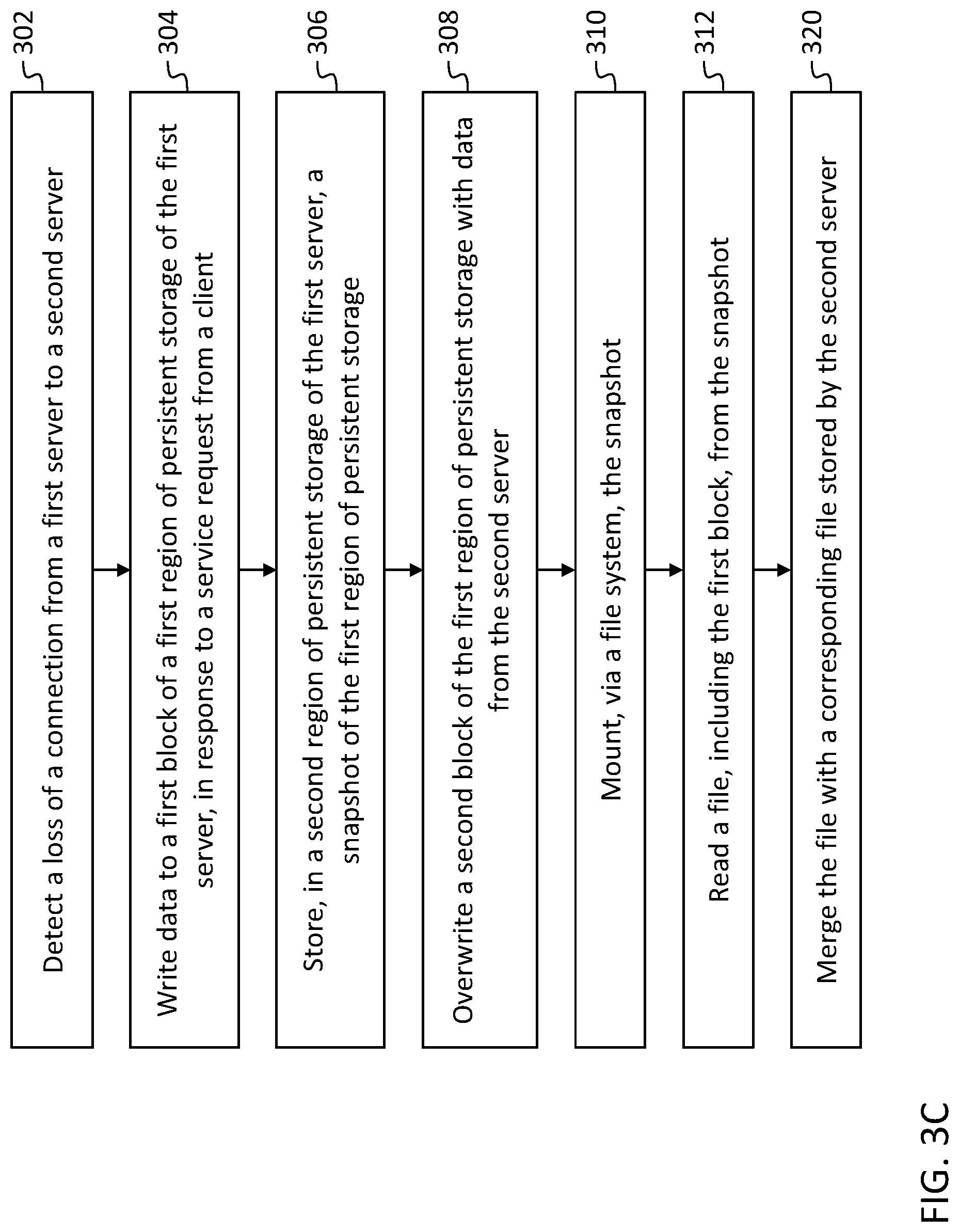Patent US12314143 Figure 7 – Intelligent merge of primary and backup data