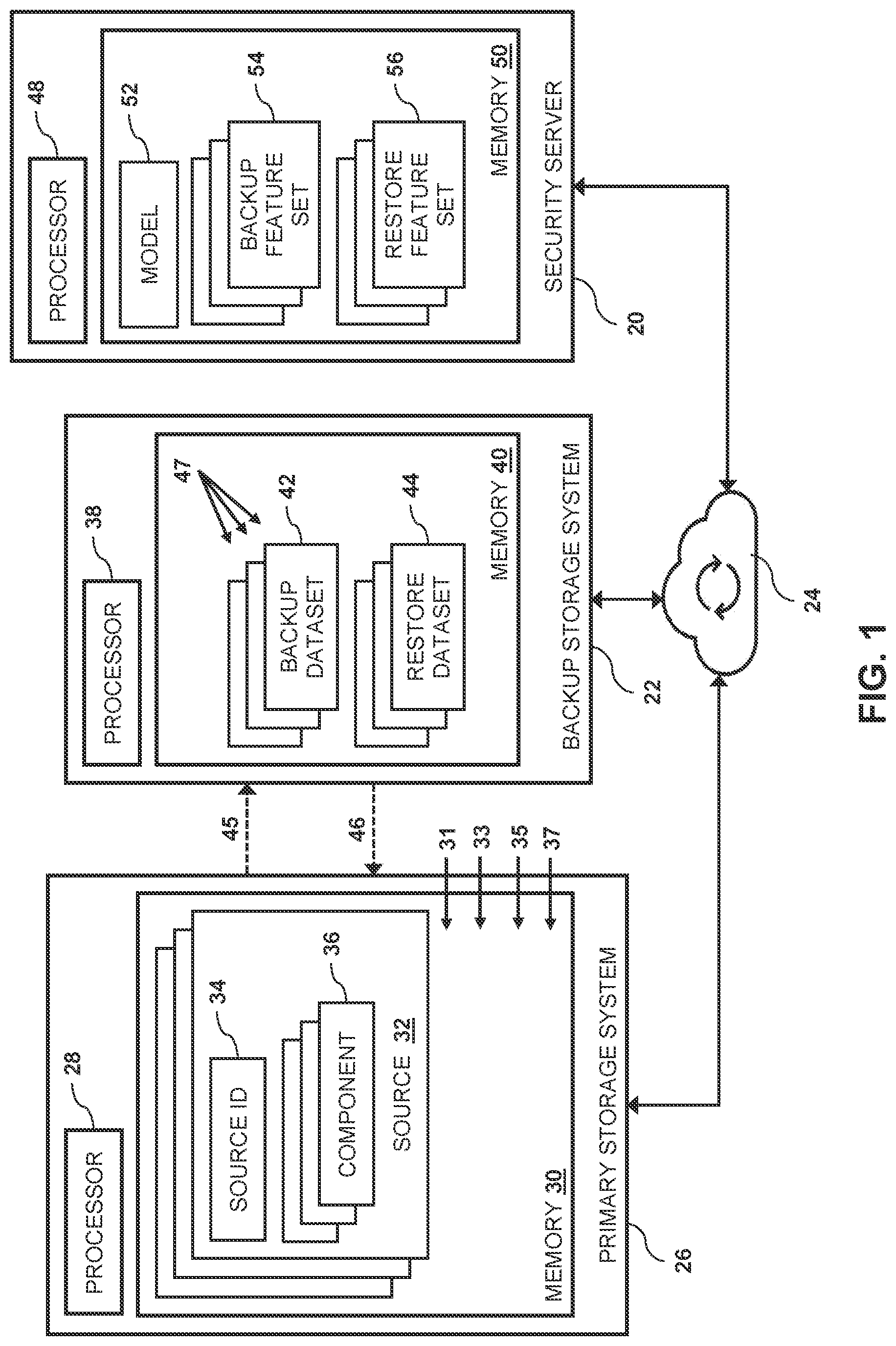 Patent US12314144 Figure 1 – Automatic classification of data loss events