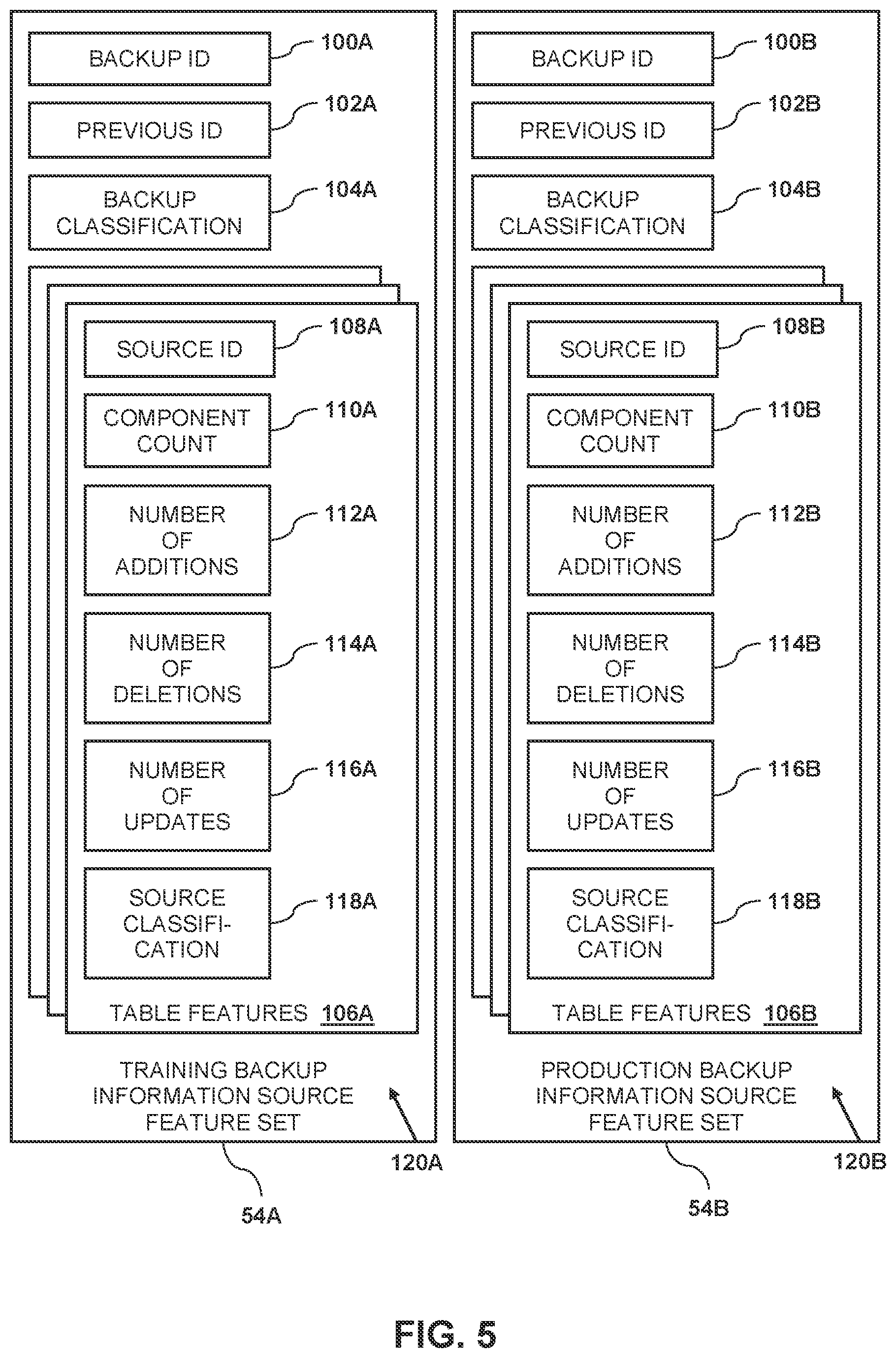 Patent US12314144 Figure 3 – Automatic classification of data loss events