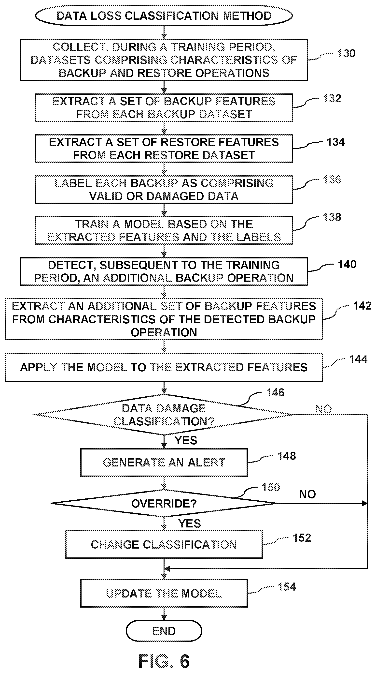 Patent US12314144 Figure 4 – Automatic classification of data loss events