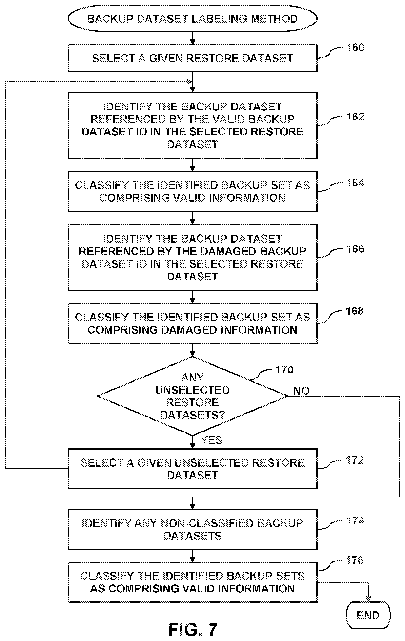 Patent US12314144 Figure 5 – Automatic classification of data loss events