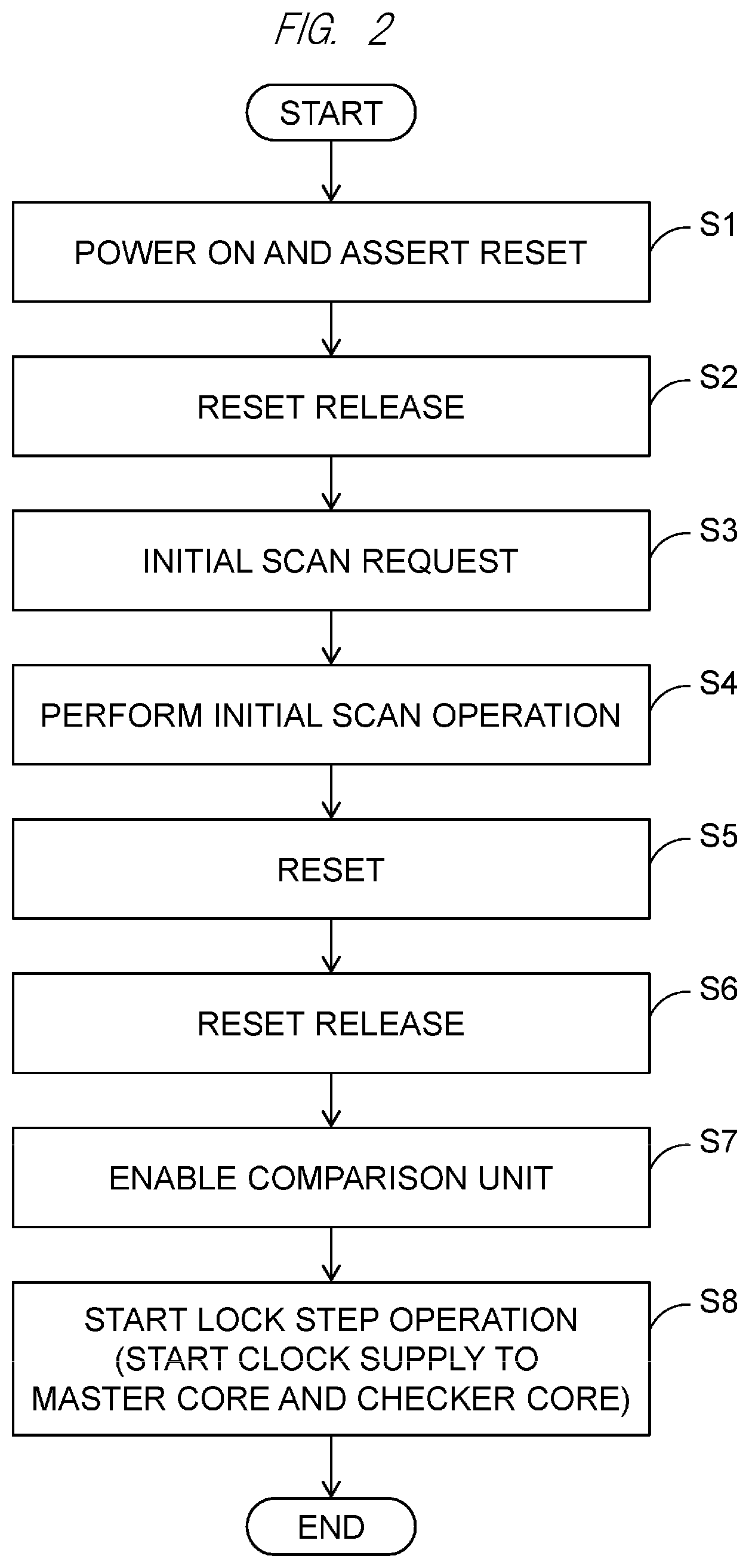 Patent US12314145 Figure 2 – Semiconductor device and lock step startup control method for semiconductor device