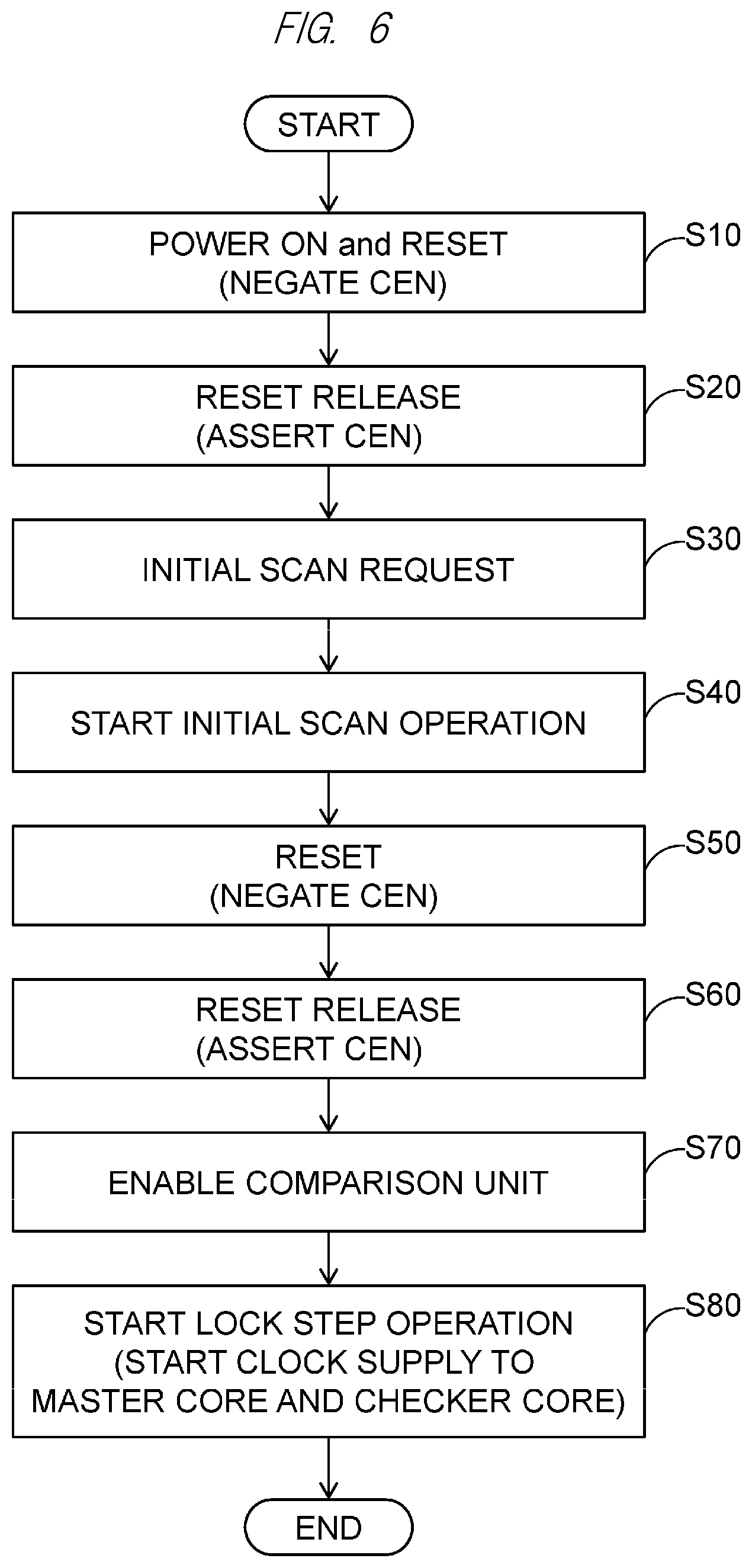Patent US12314145 Figure 6 – Semiconductor device and lock step startup control method for semiconductor device