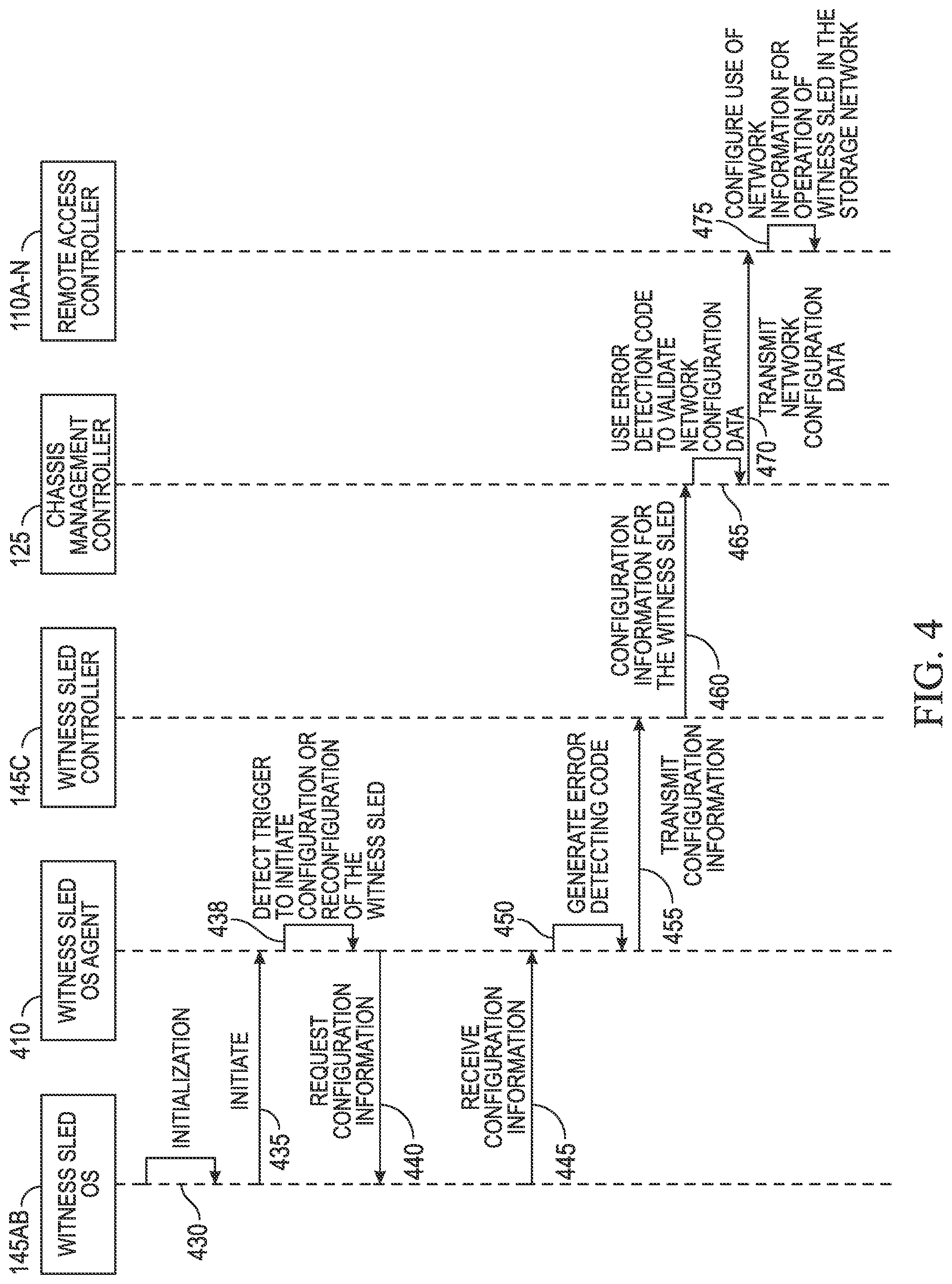 Patent US12314146 Figure 5 – Systems and methods for configuration of witness sleds