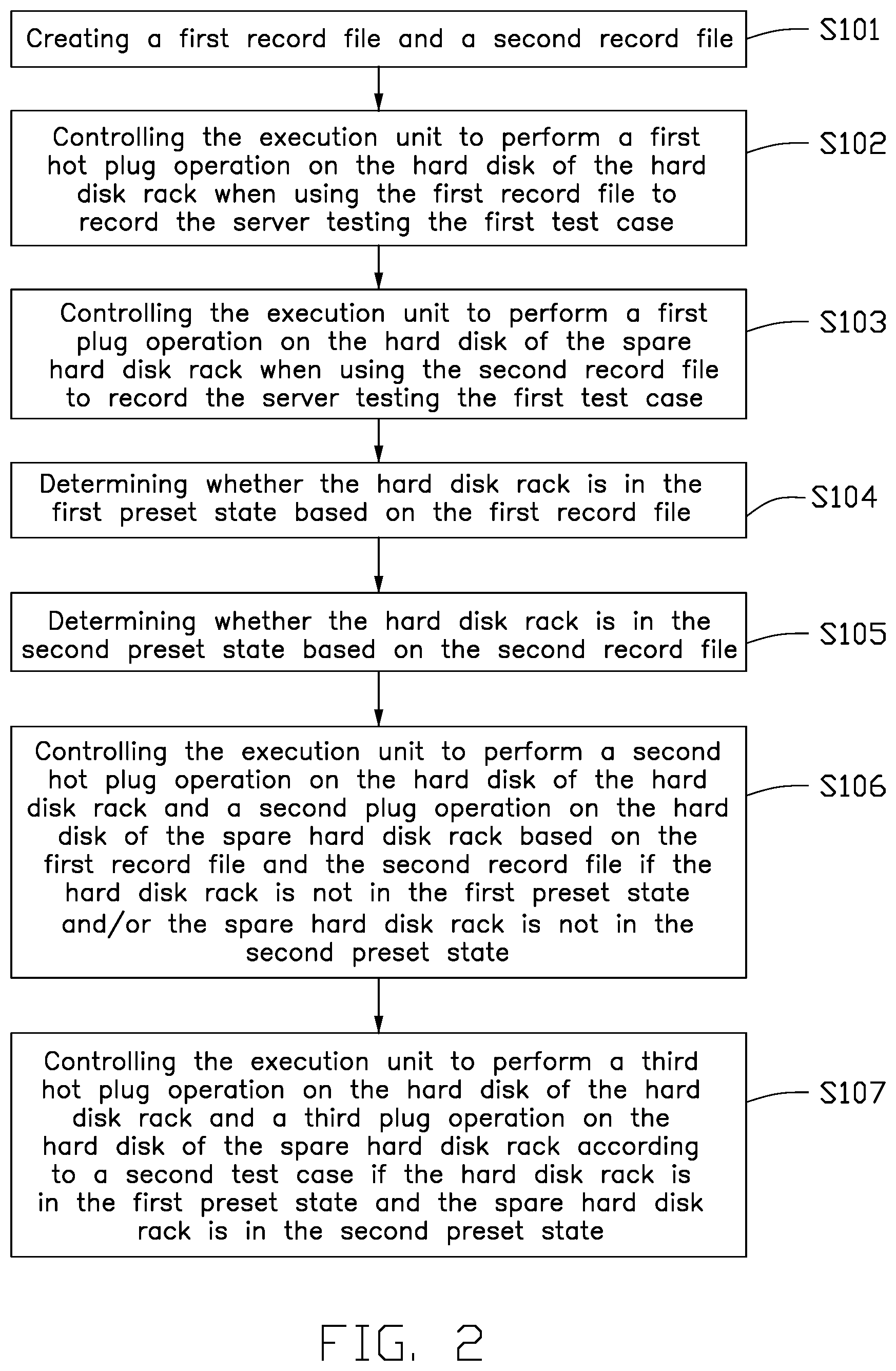 Patent US12314147 Figure 2 – Hard disk pluggable method and system, and server