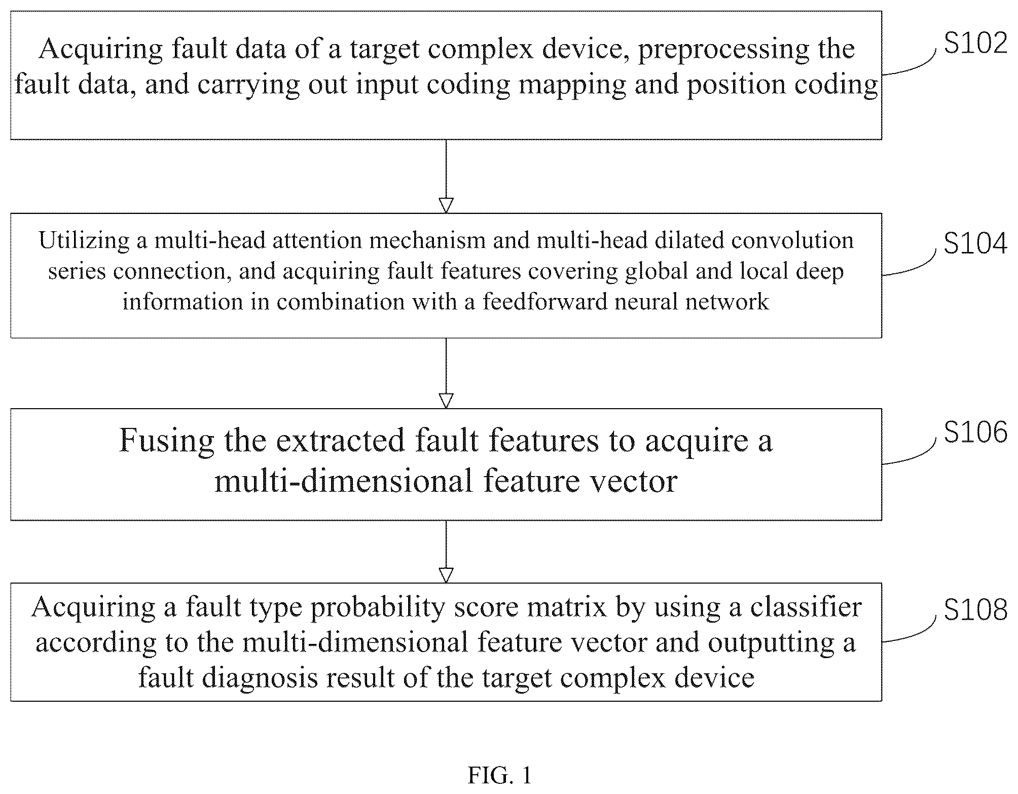 Patent US12314149 Figure 1 – Complex device fault diagnosis method and system based on multi-dimensional features