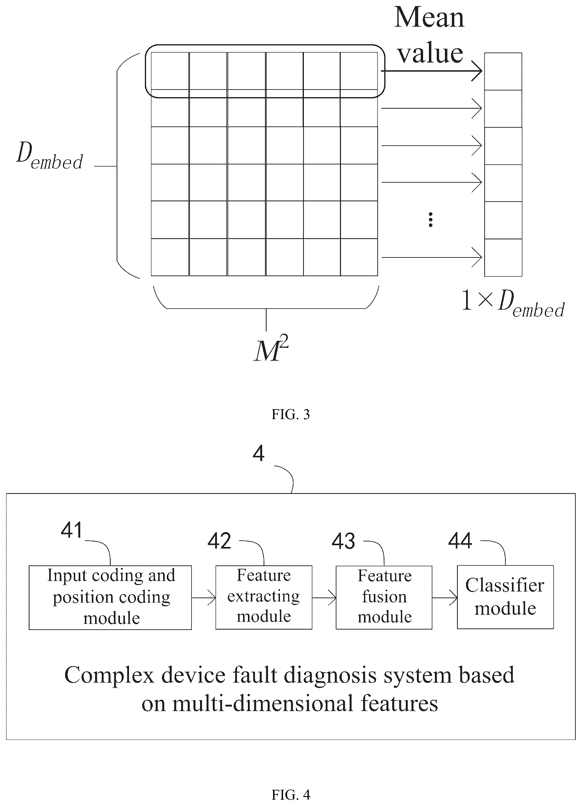 Patent US12314149 Figure 3 – Complex device fault diagnosis method and system based on multi-dimensional features