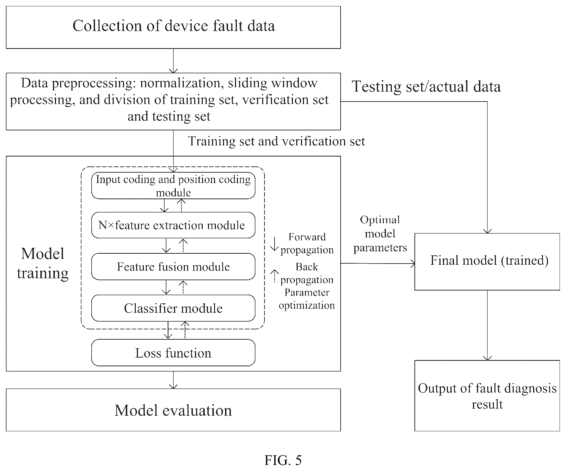 Patent US12314149 Figure 4 – Complex device fault diagnosis method and system based on multi-dimensional features