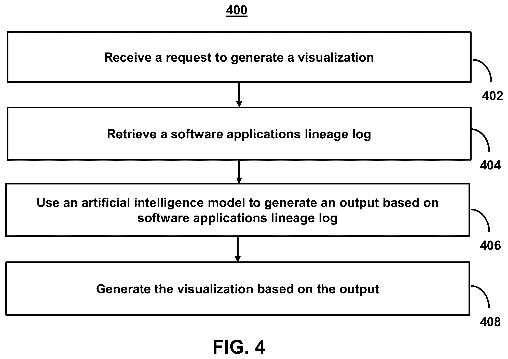 Patent US12314150 Figure 5 – Systems and methods for real-time mapping and visualization generation of system components in software systems