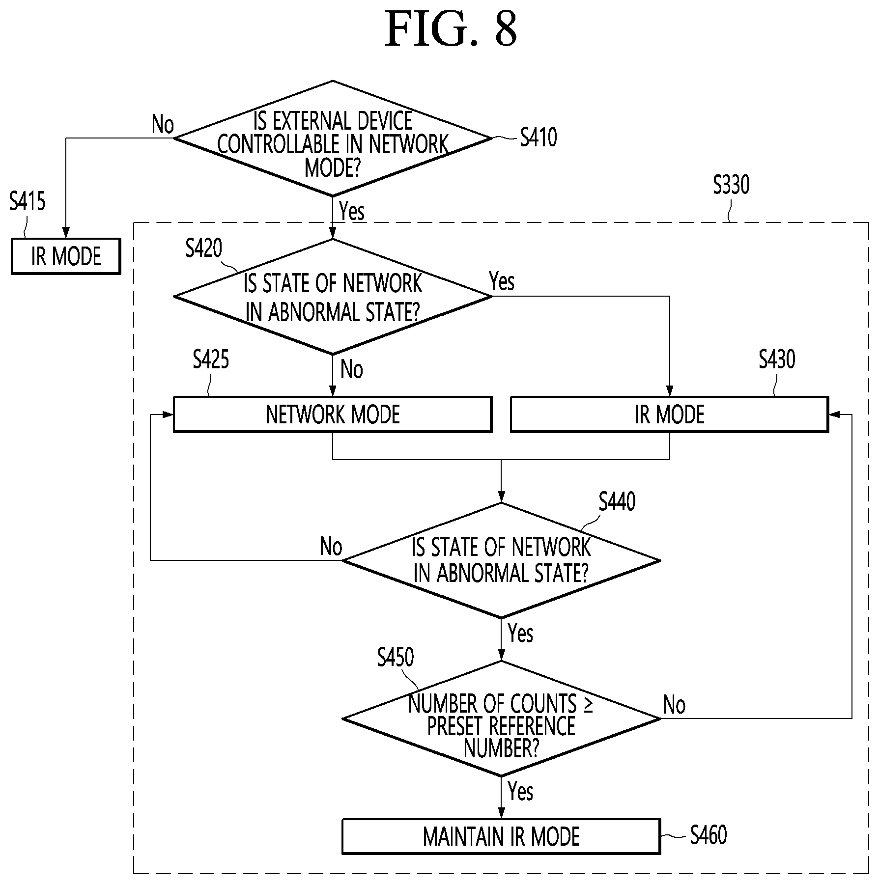 Patent US12314151 Figure 7 – Display device and operating method thereof