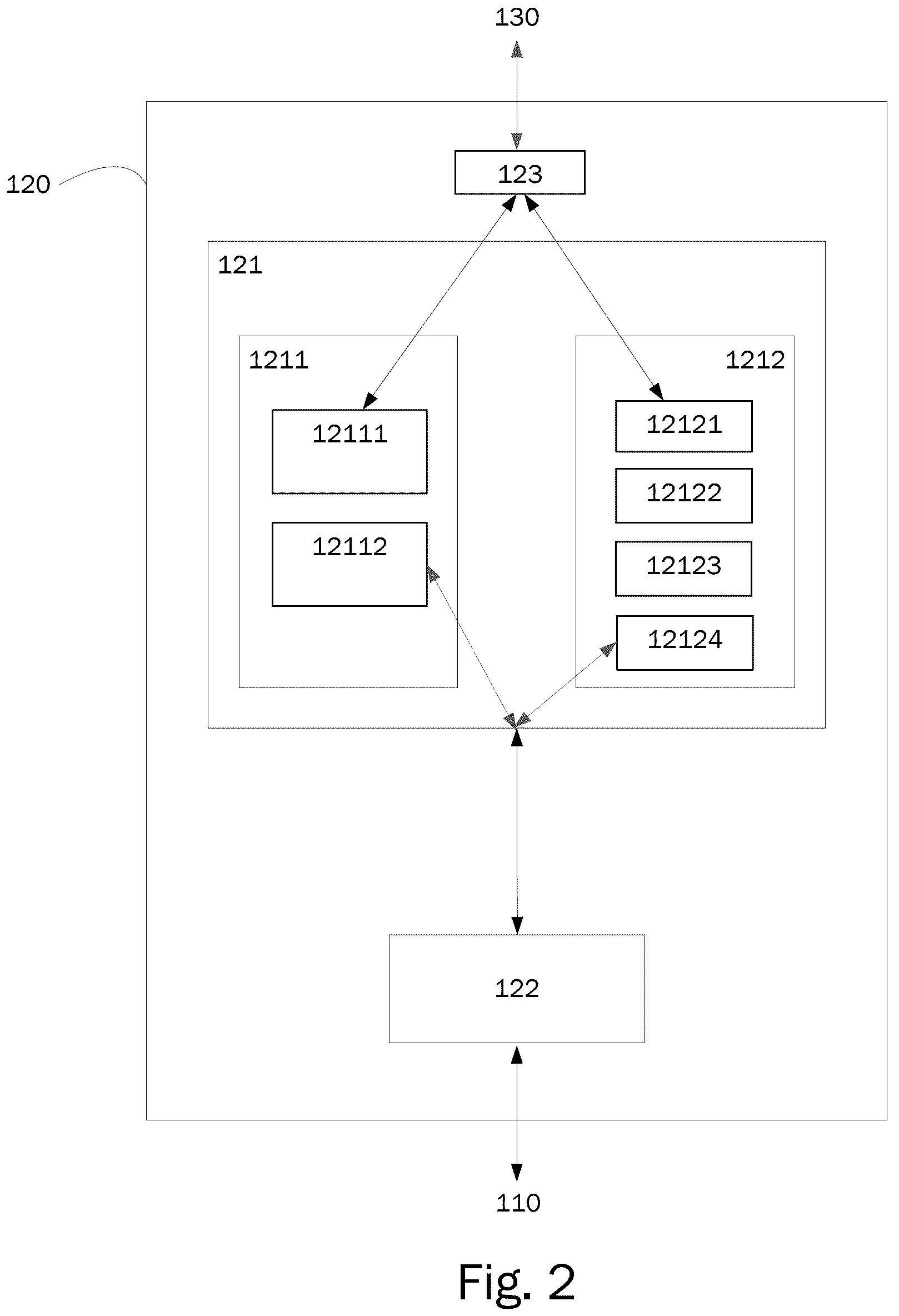 Patent US12314152 Figure 2 – Methods, systems and devices for implementing remote services