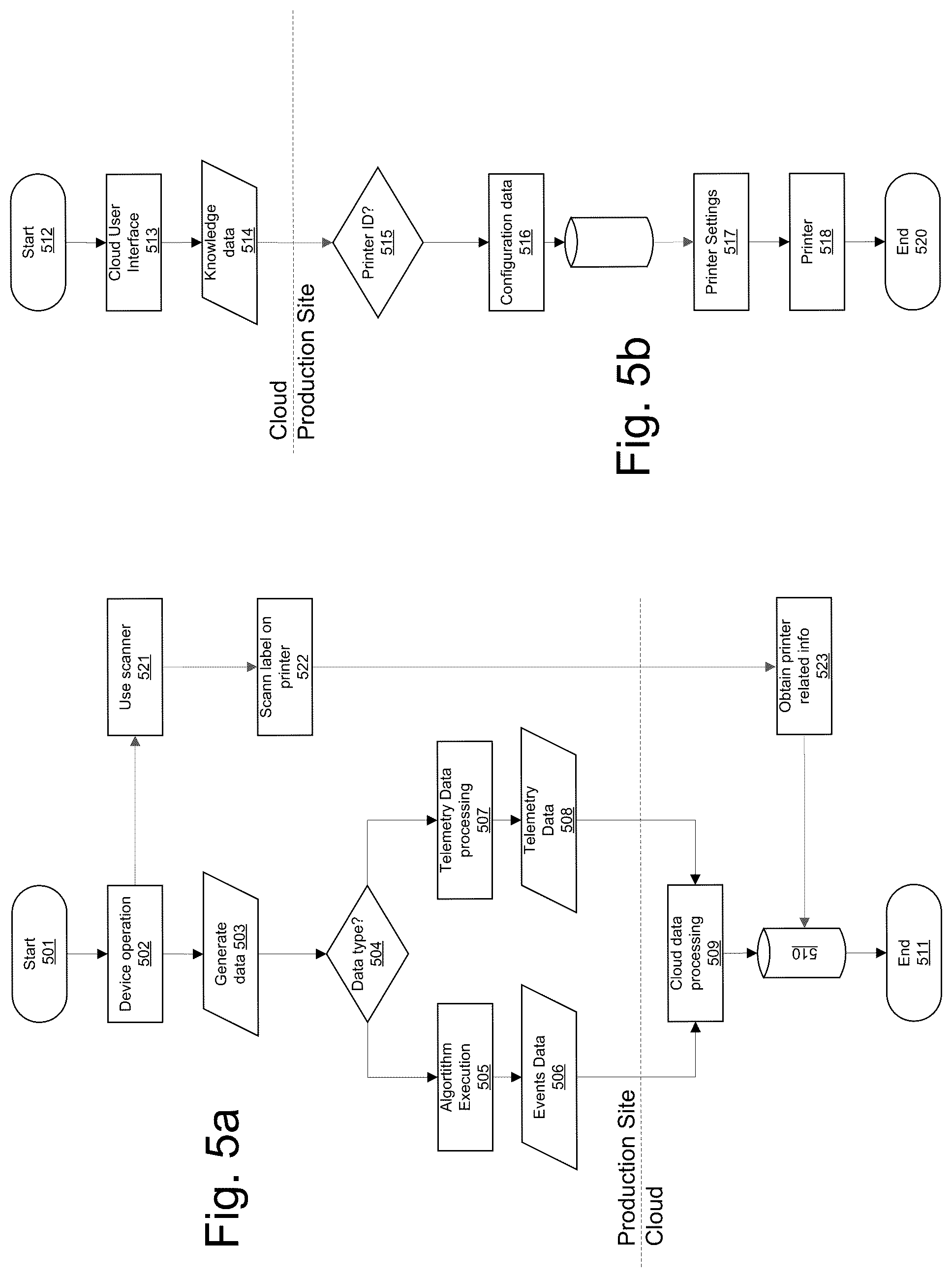 Patent US12314152 Figure 5 – Methods, systems and devices for implementing remote services