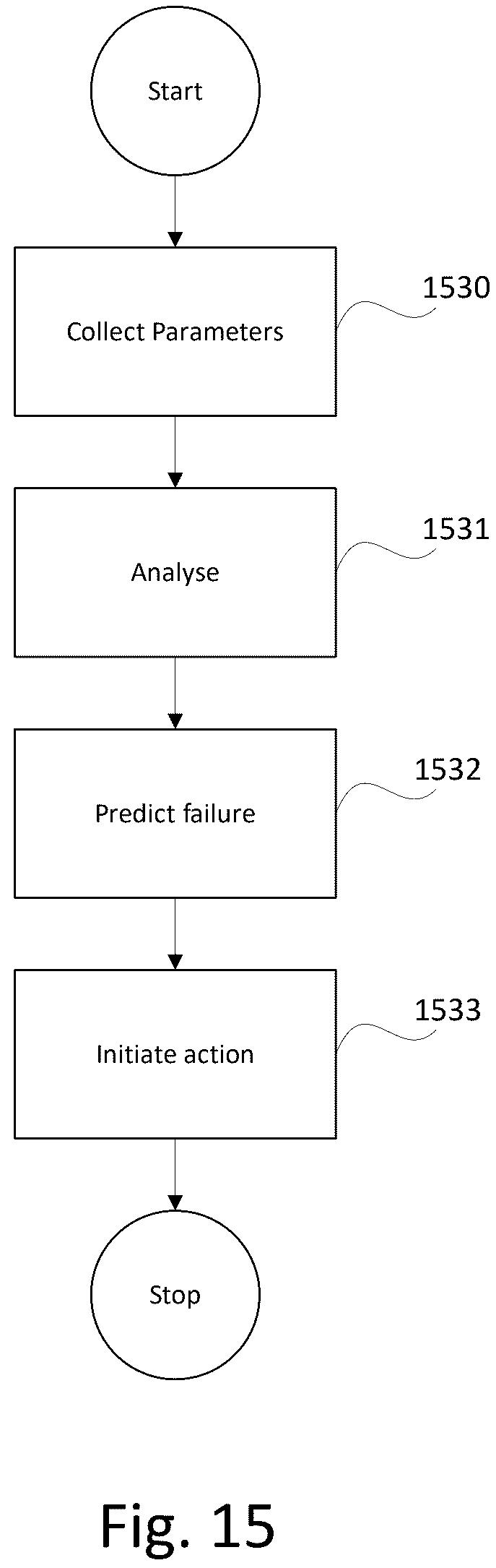 Patent US12314152 Figure 14 – Methods, systems and devices for implementing remote services