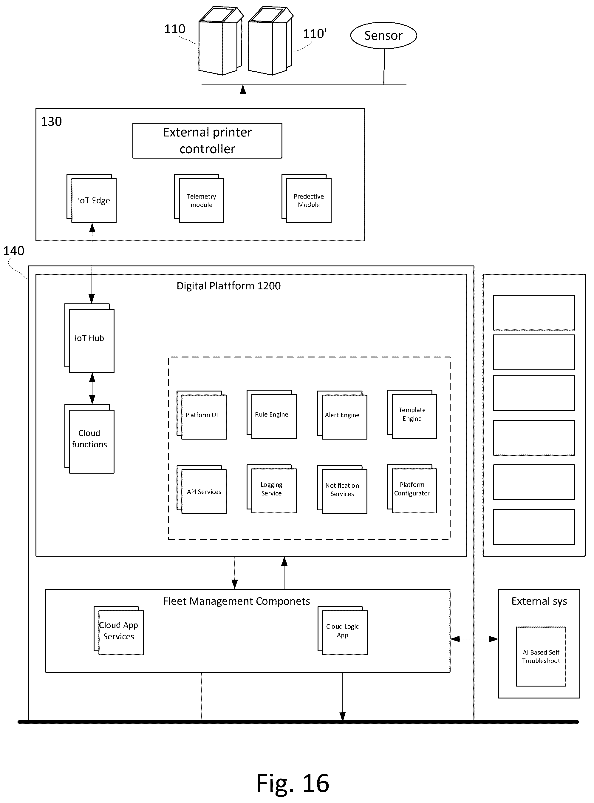 Patent US12314152 Figure 15 – Methods, systems and devices for implementing remote services