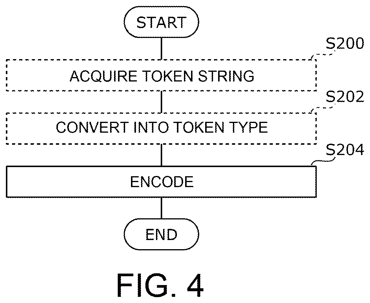 Patent US12314153 Figure 4 – Information processing device, non-transitory computer readable medium, and information processing system