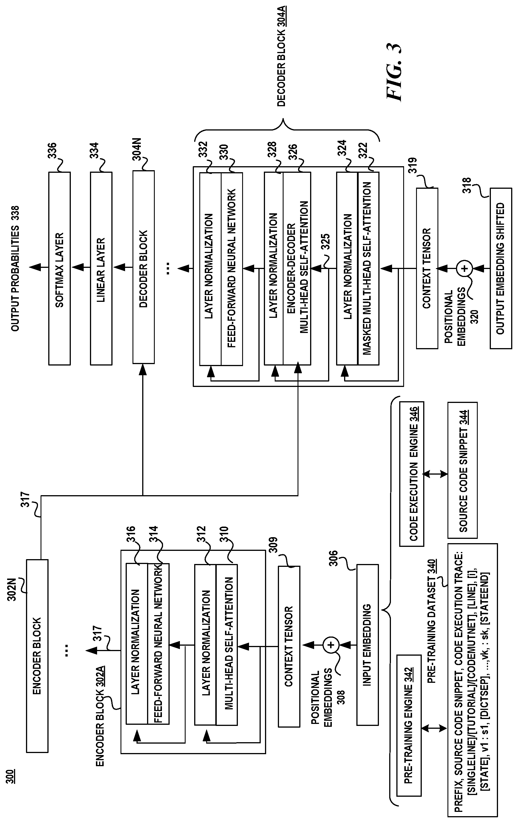 Patent US12314154 Figure 2 – Code execution trace generation with pre-trained large language model