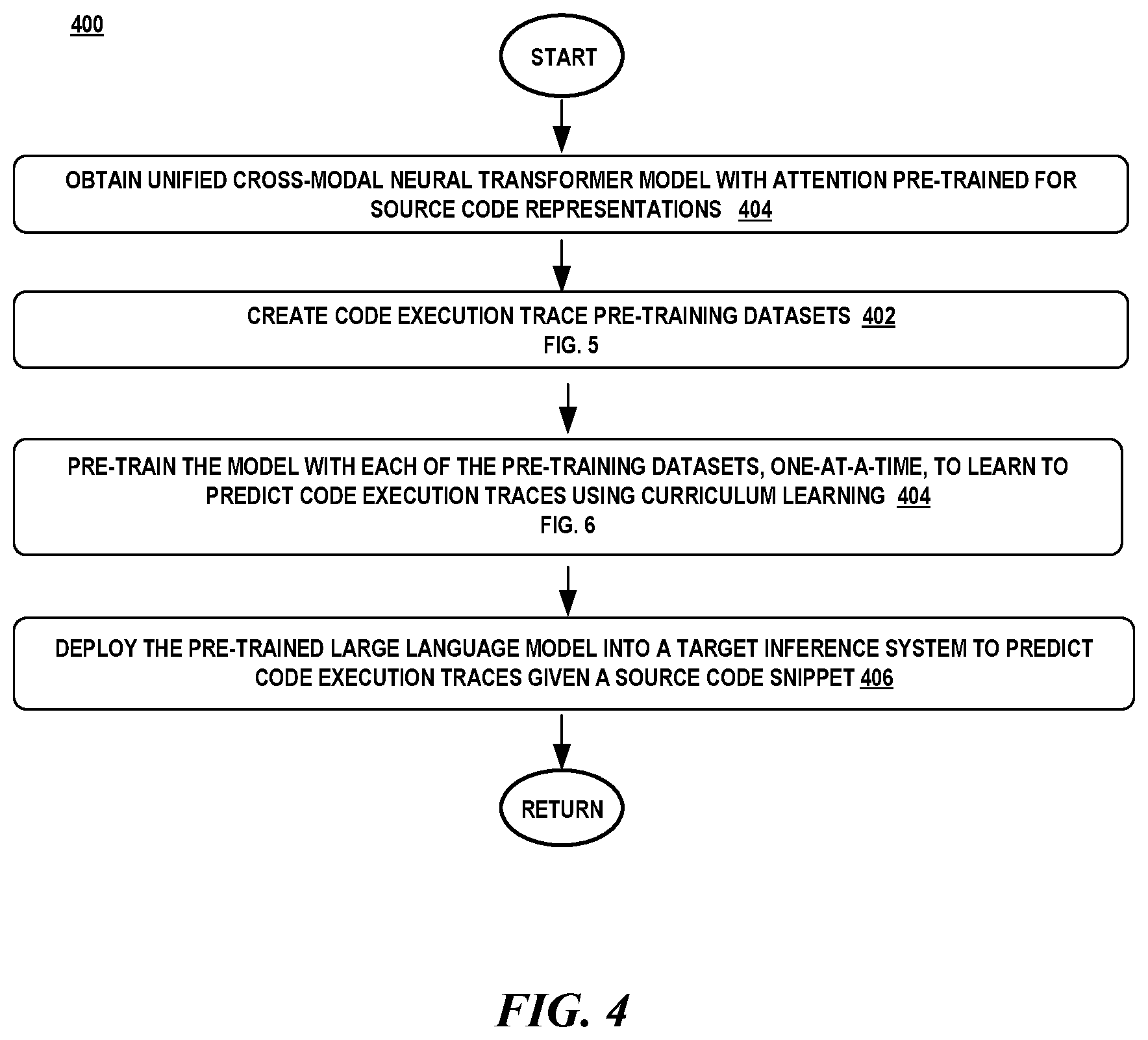 Patent US12314154 Figure 3 – Code execution trace generation with pre-trained large language model