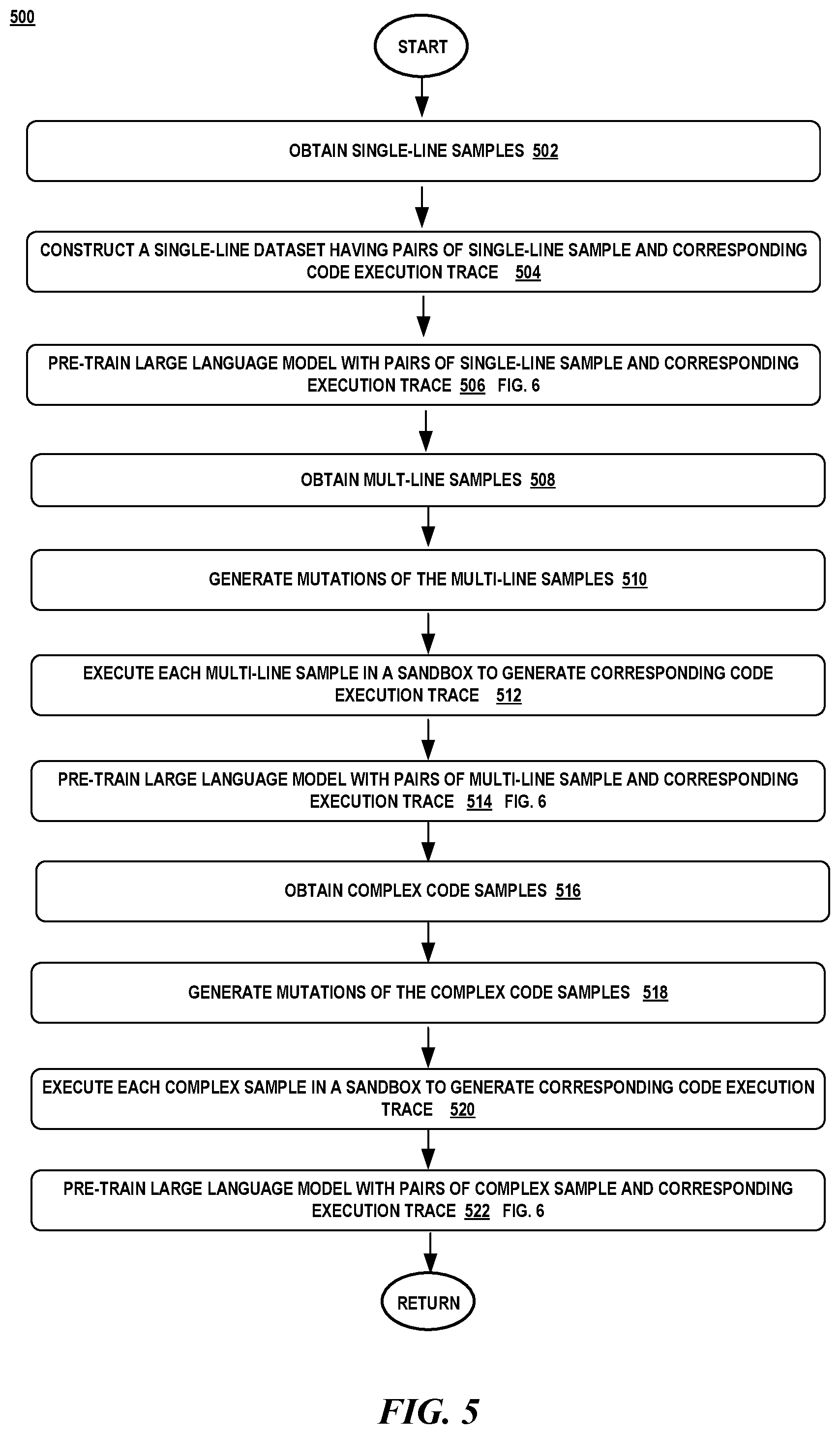 Patent US12314154 Figure 4 – Code execution trace generation with pre-trained large language model