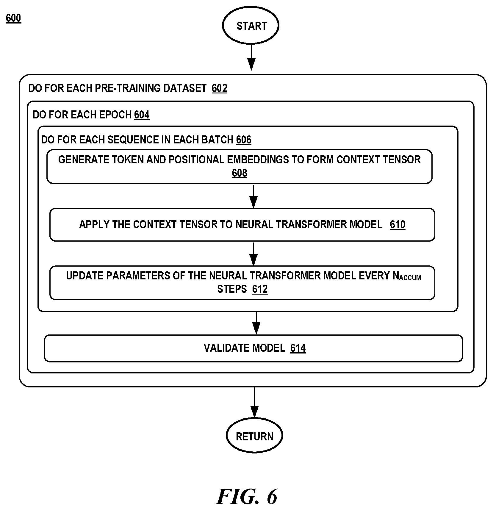 Patent US12314154 Figure 5 – Code execution trace generation with pre-trained large language model