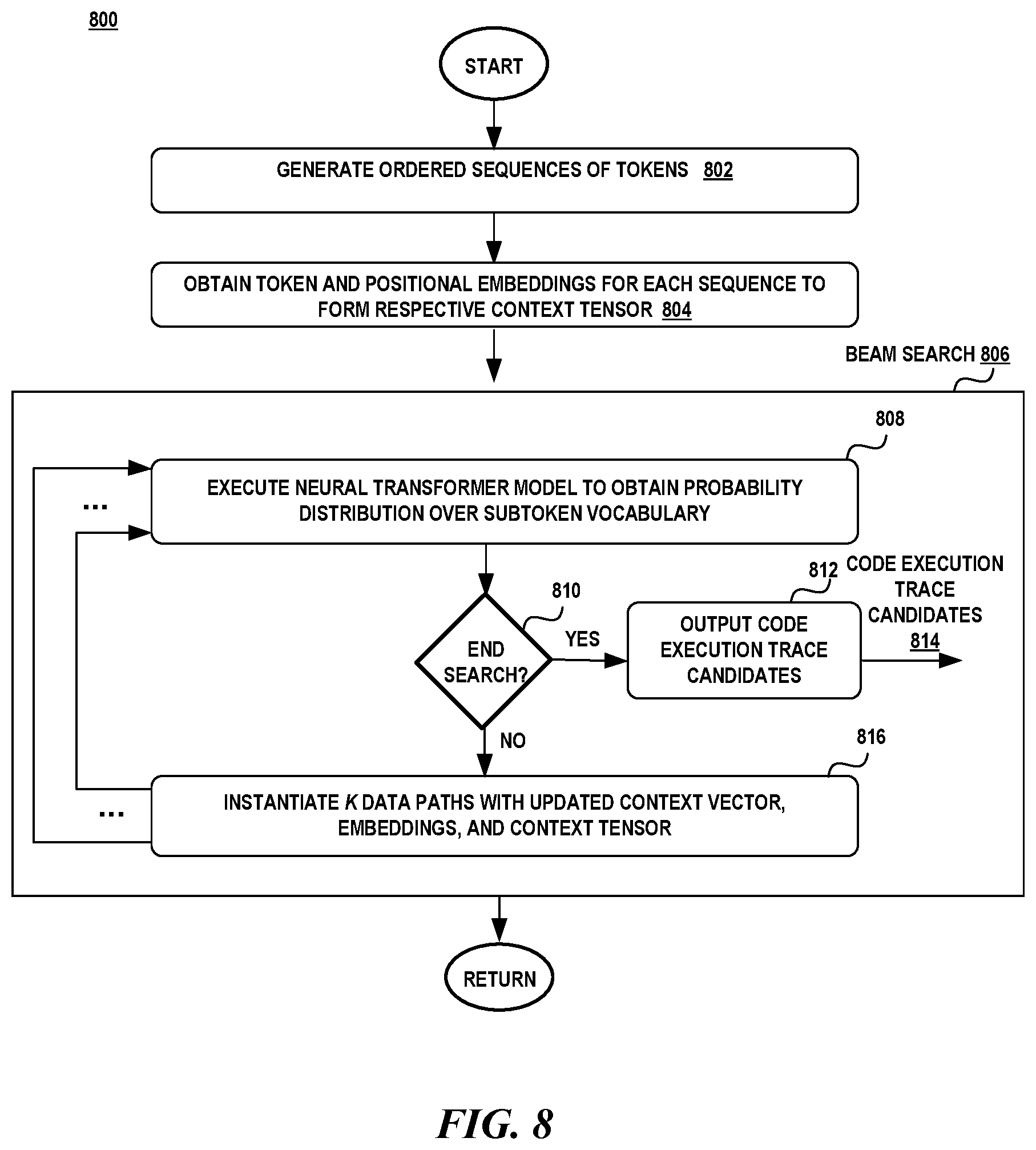 Patent US12314154 Figure 7 – Code execution trace generation with pre-trained large language model