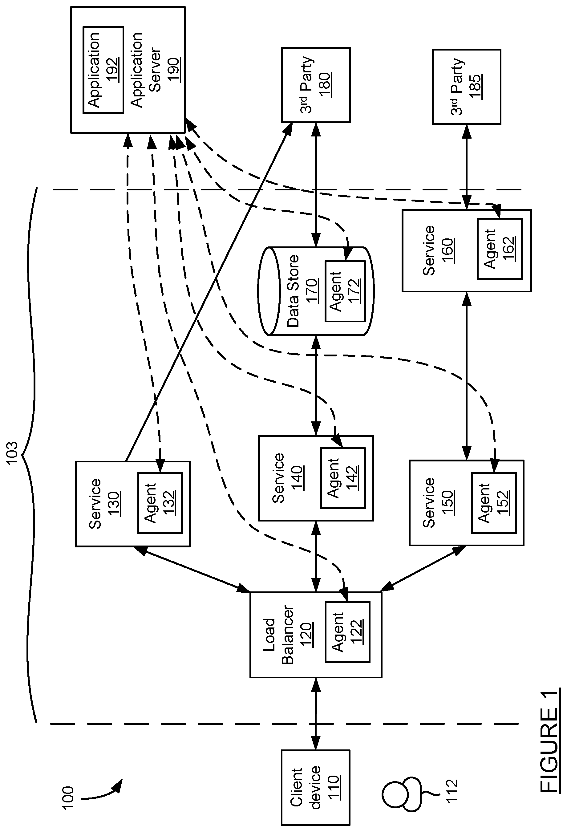 Patent US12314156 Figure 1 – Automated creation of resiliency experiments