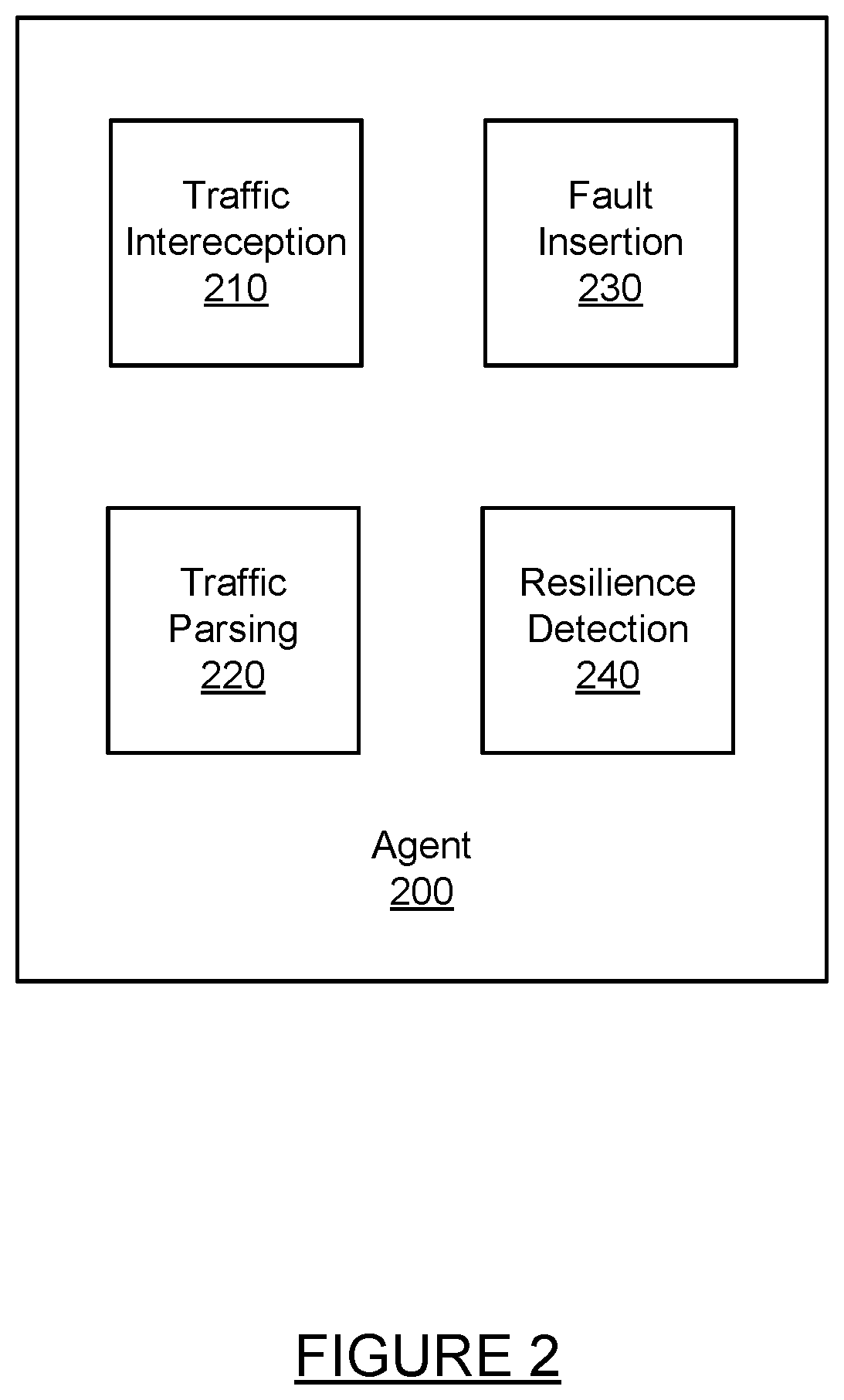 Patent US12314156 Figure 2 – Automated creation of resiliency experiments