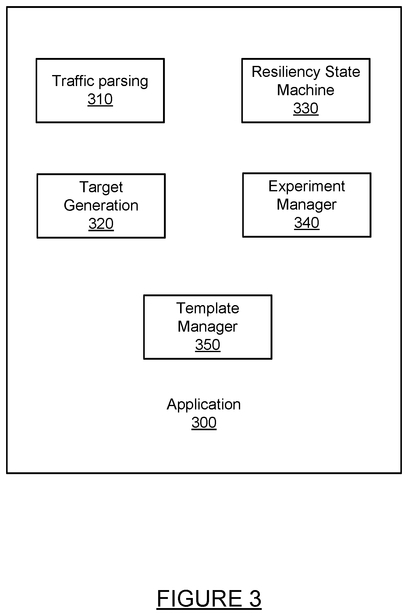 Patent US12314156 Figure 3 – Automated creation of resiliency experiments