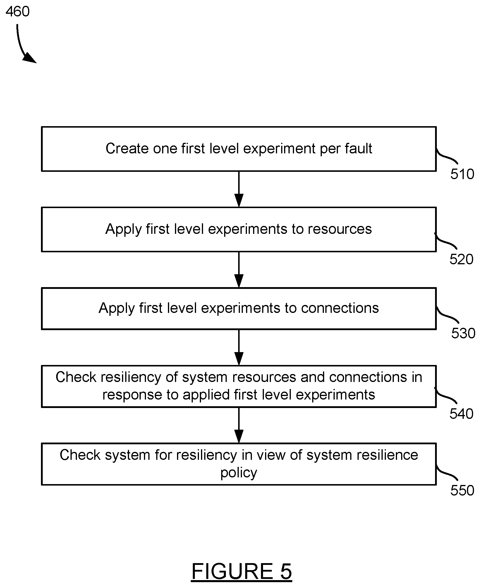 Patent US12314156 Figure 5 – Automated creation of resiliency experiments