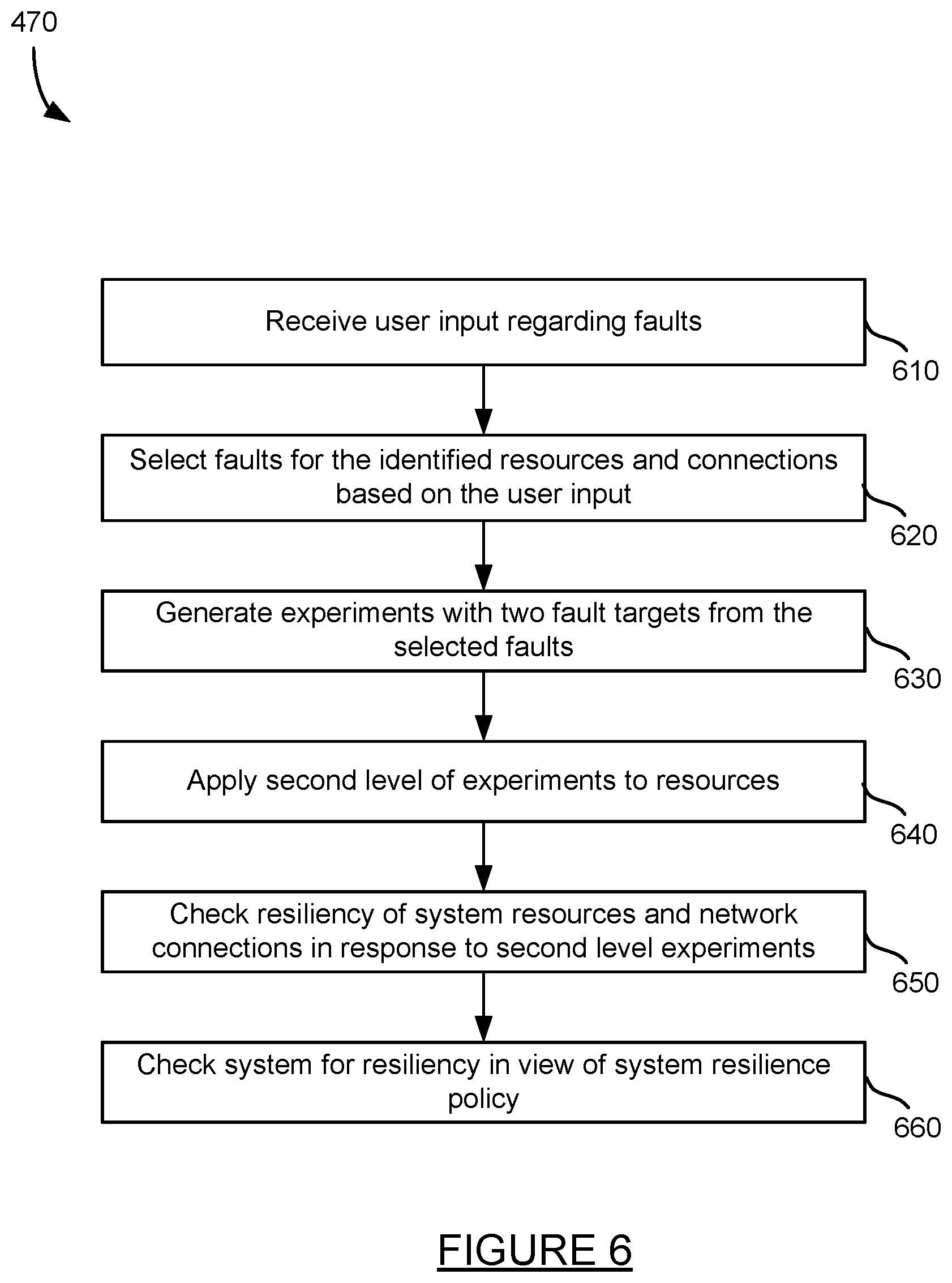 Patent US12314156 Figure 6 – Automated creation of resiliency experiments