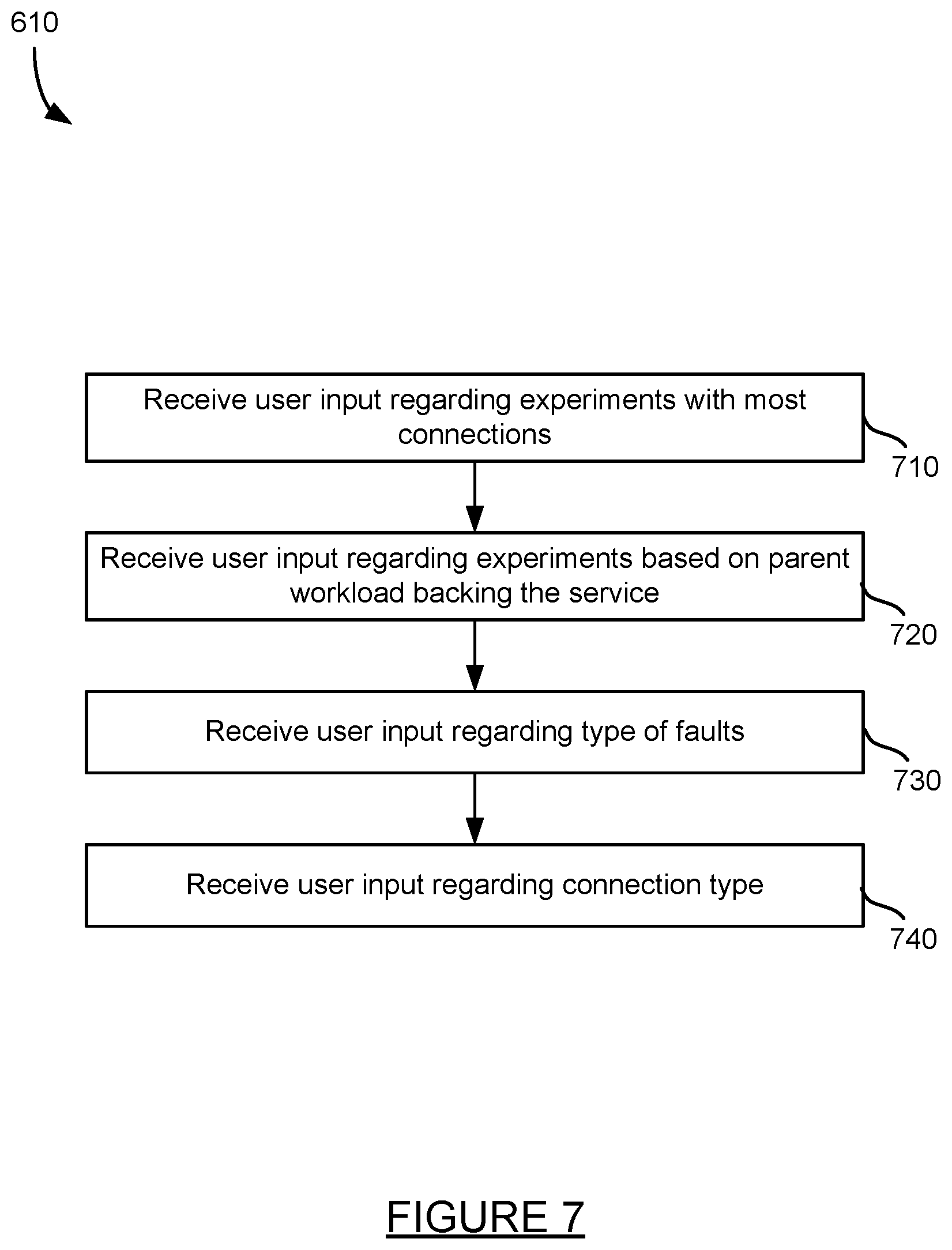 Patent US12314156 Figure 7 – Automated creation of resiliency experiments