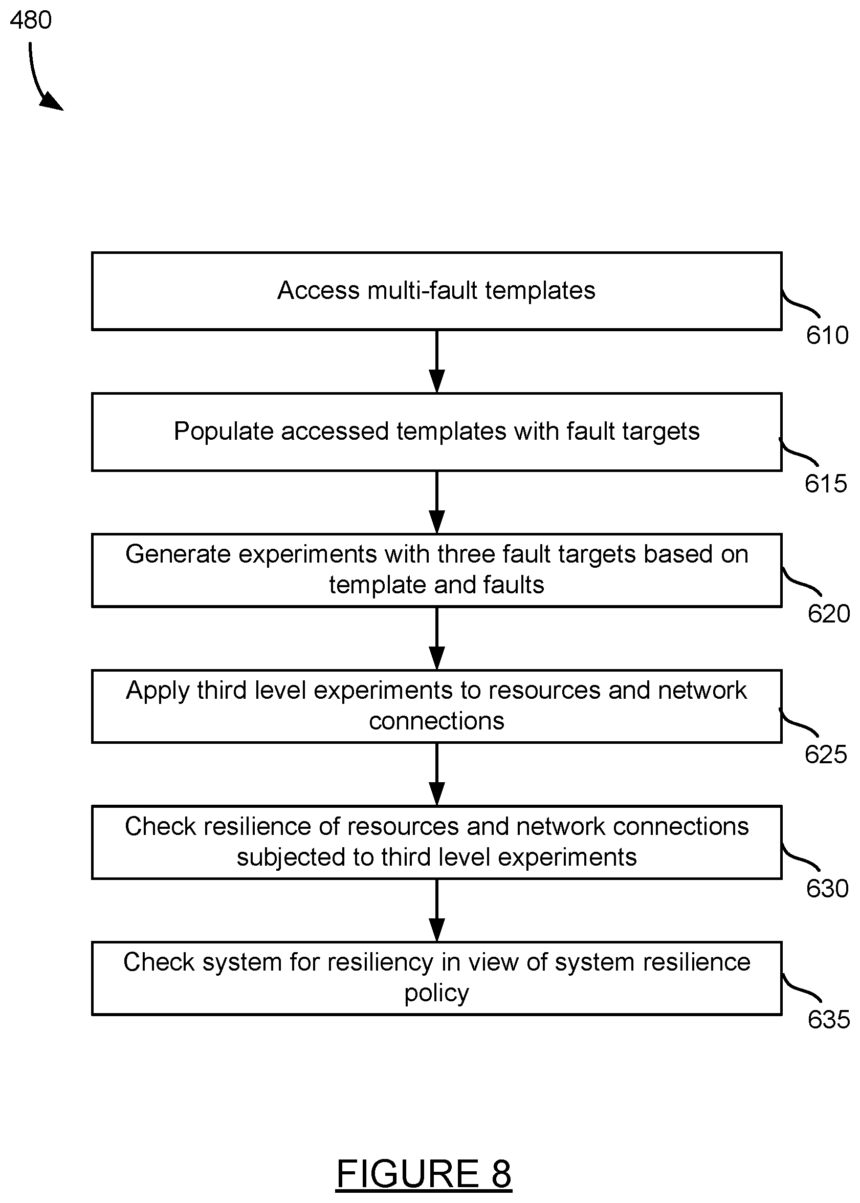 Patent US12314156 Figure 8 – Automated creation of resiliency experiments