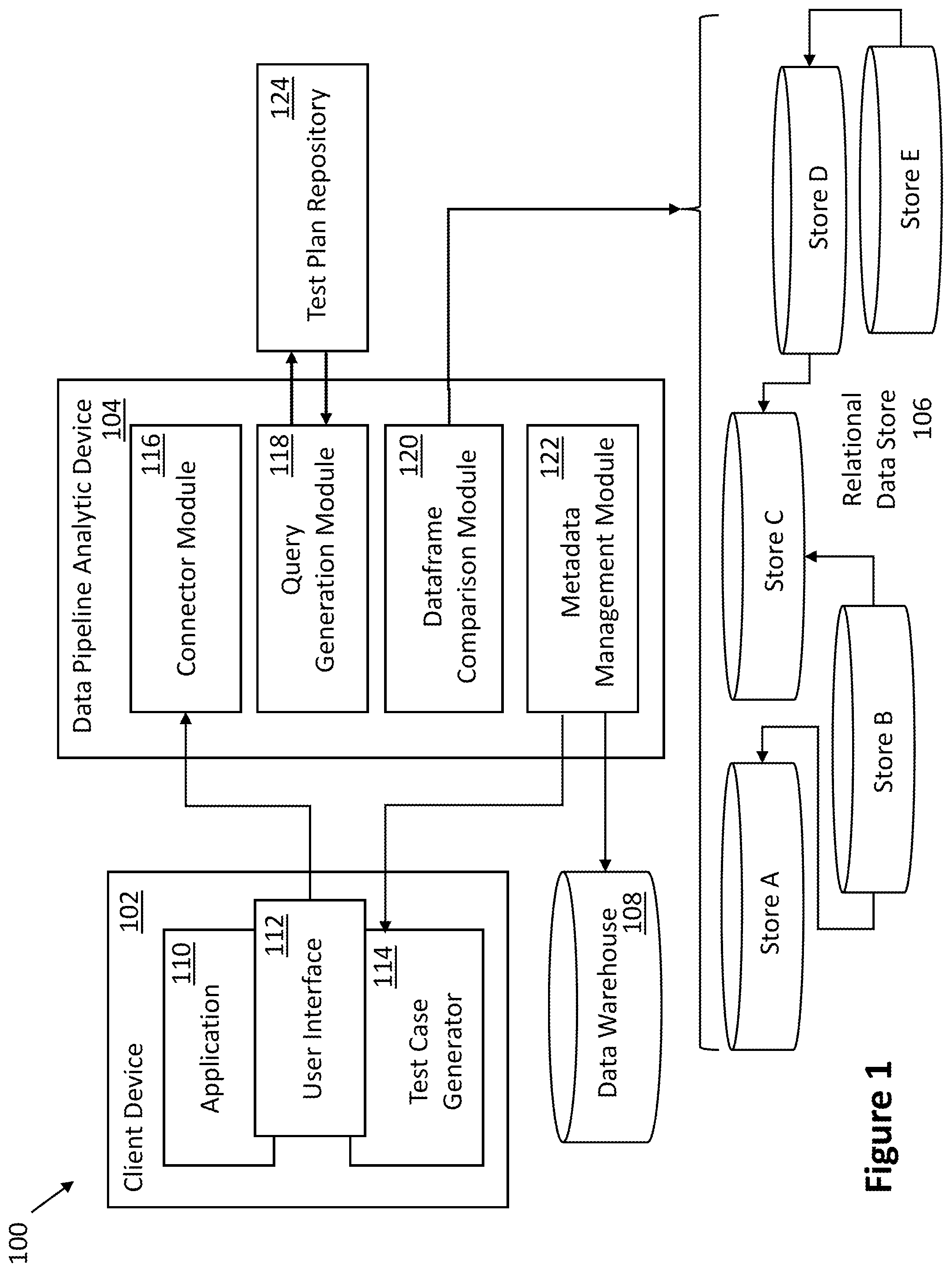 Patent US12314157 Figure 1 – Data pipeline validation