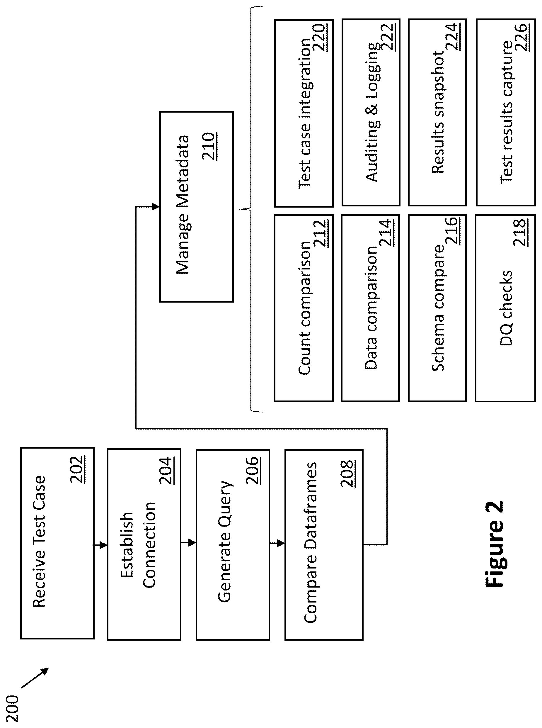 Patent US12314157 Figure 2 – Data pipeline validation