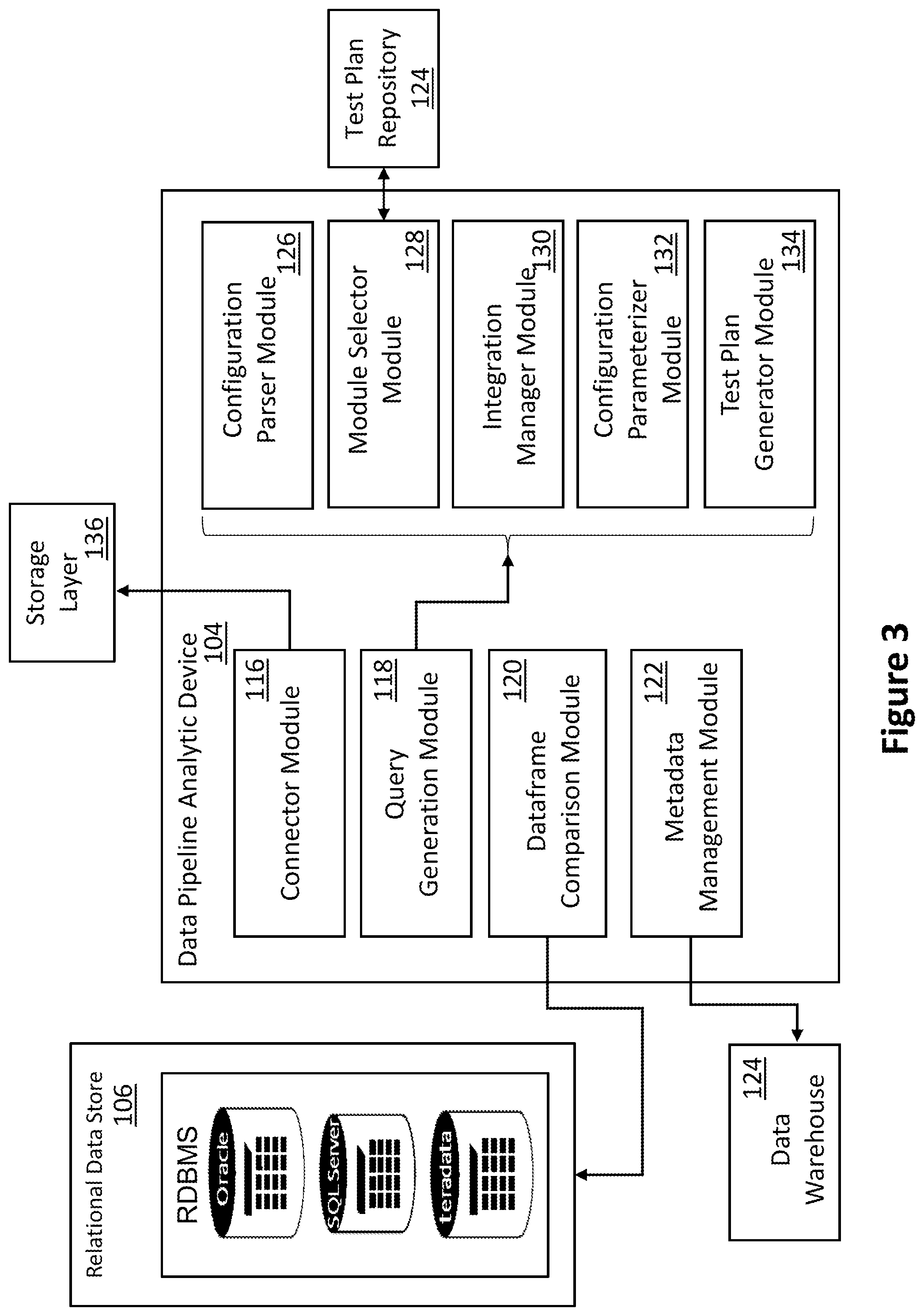 Patent US12314157 Figure 3 – Data pipeline validation